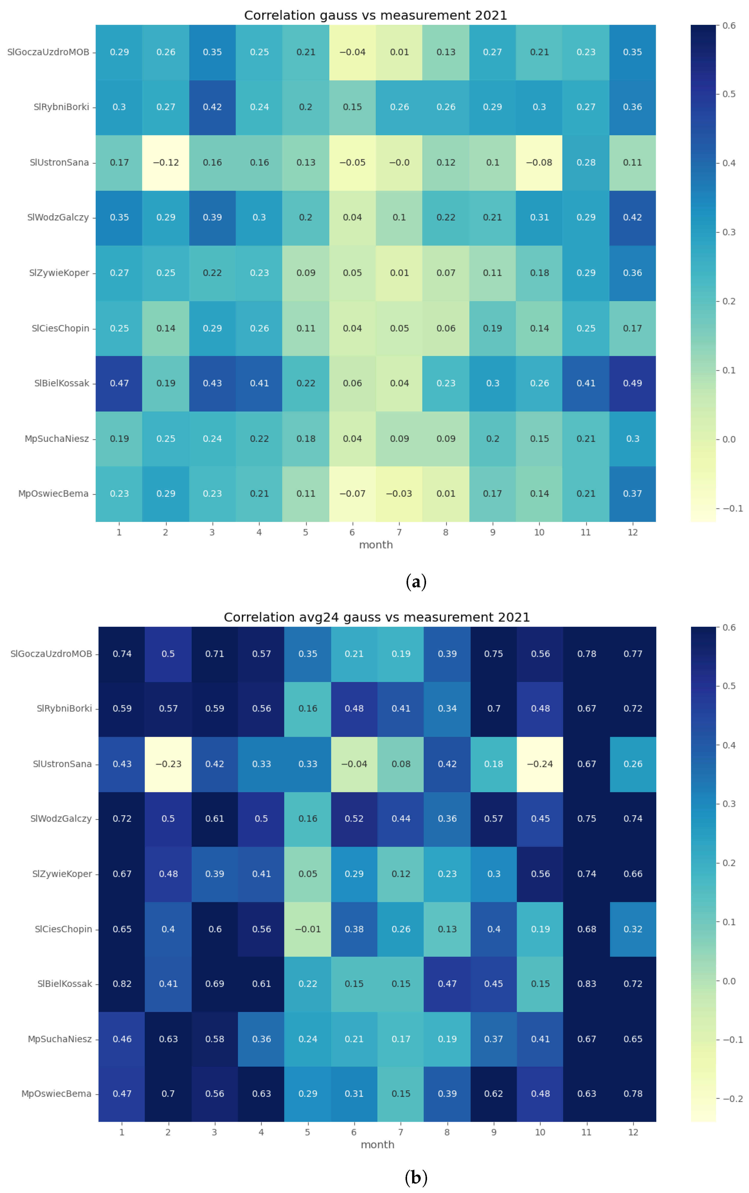 Atmosphere 14 01171 g007