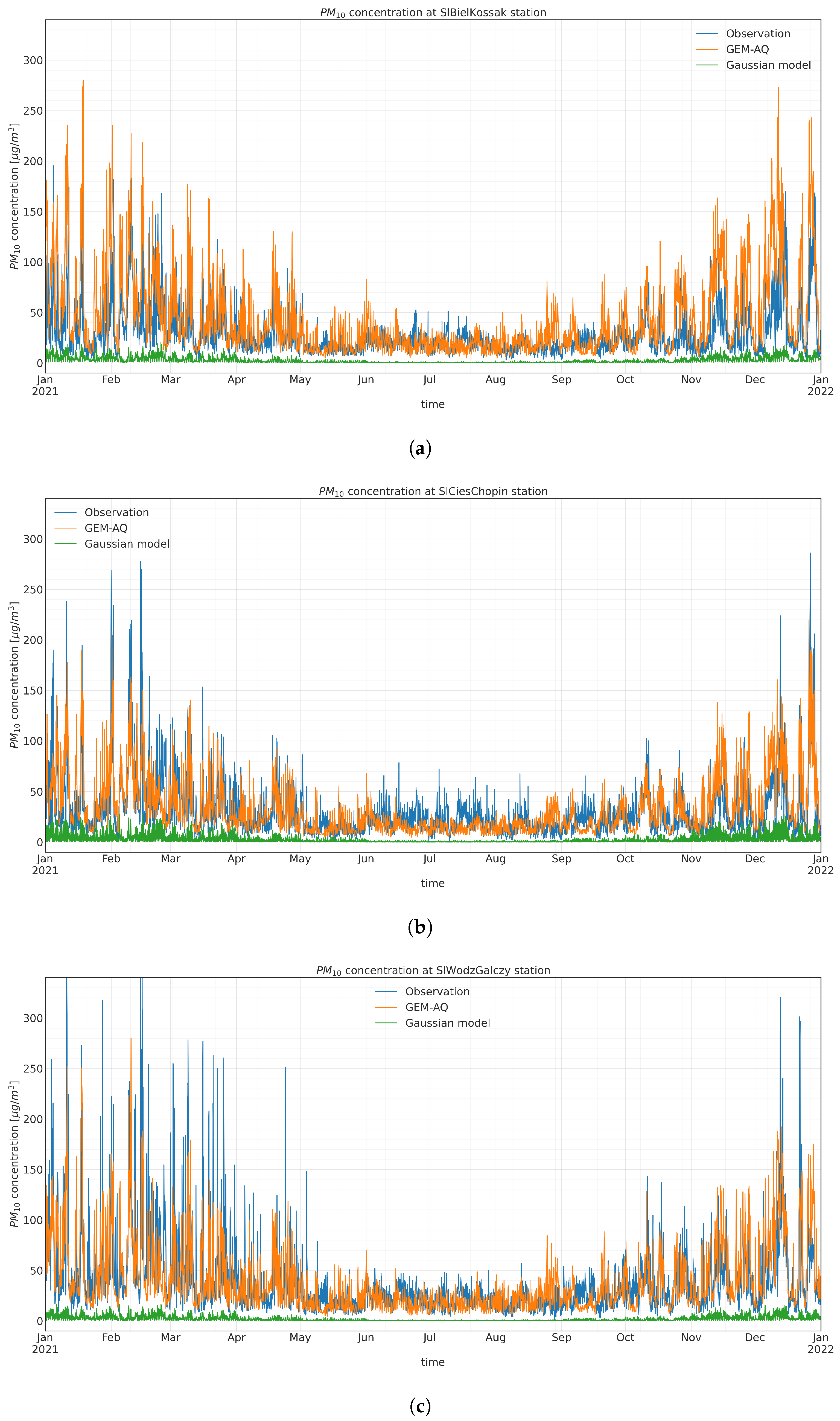 Atmosphere 14 01171 g0a2