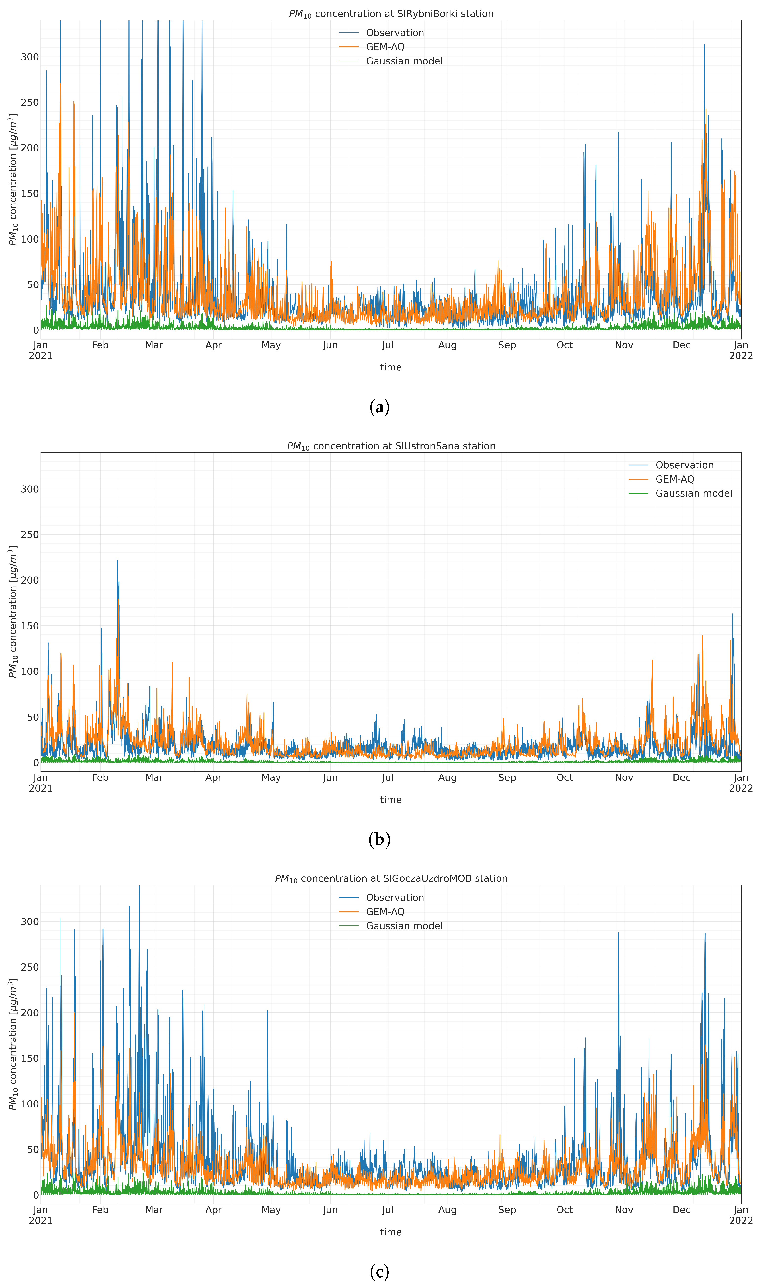 Atmosphere 14 01171 g0a3