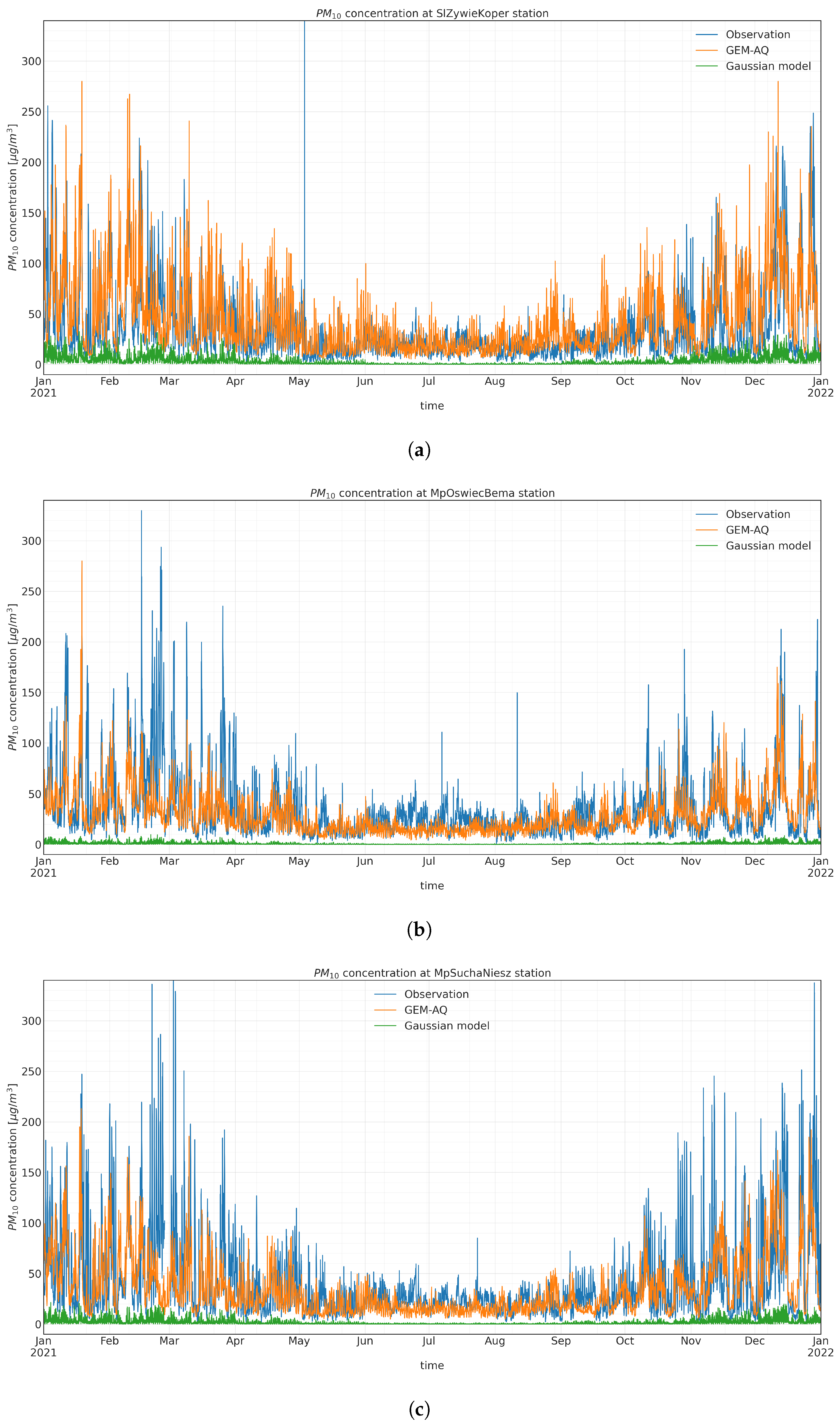 Atmosphere 14 01171 g0a4