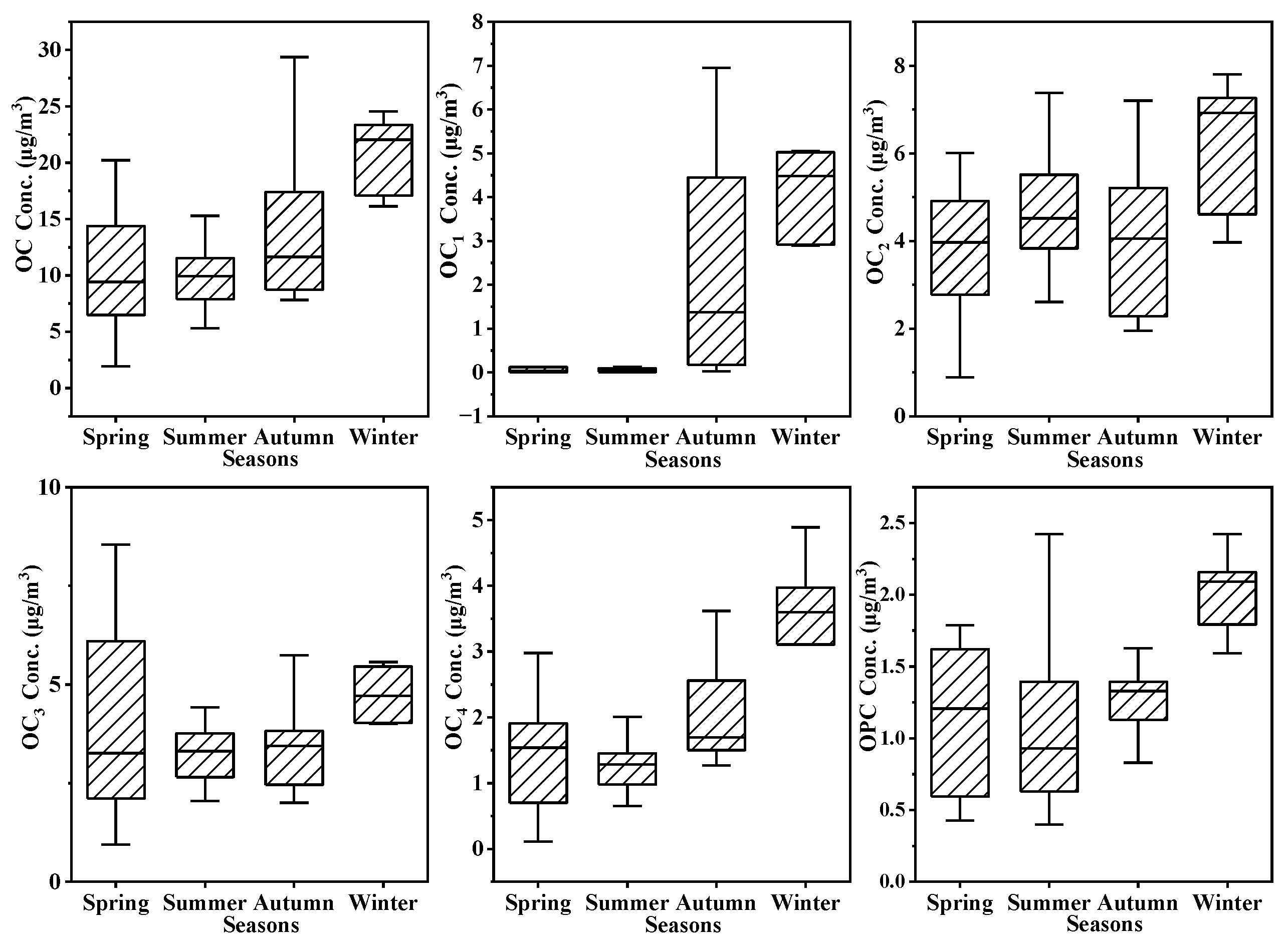 Atmosphere 14 01172 g002 Atmosphere 14 01172 g002
