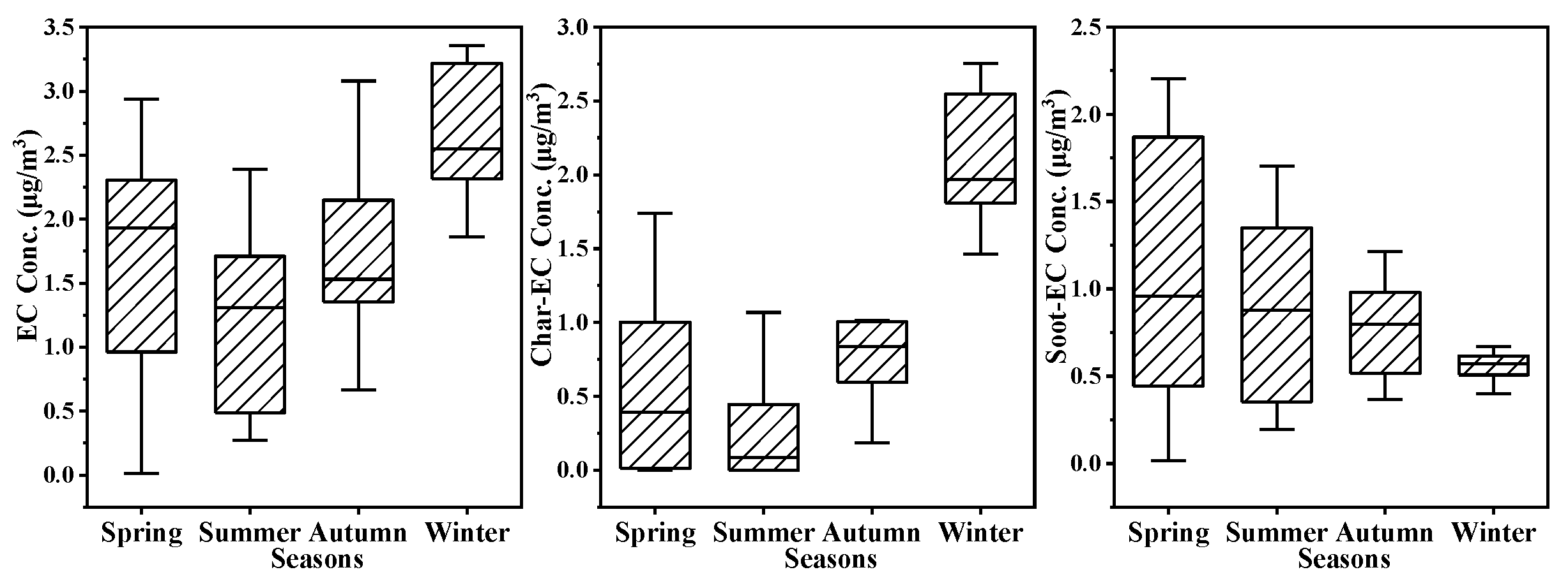 Atmosphere 14 01172 g003 Atmosphere 14 01172 g003