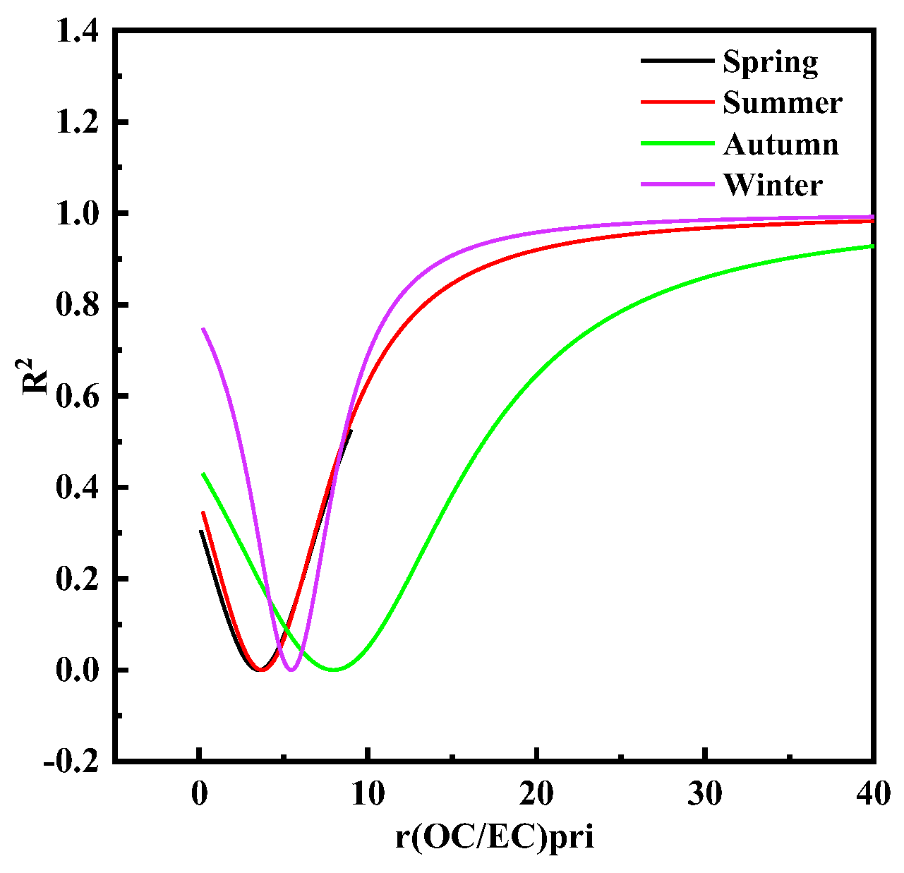 Atmosphere 14 01172 g004 Atmosphere 14 01172 g004