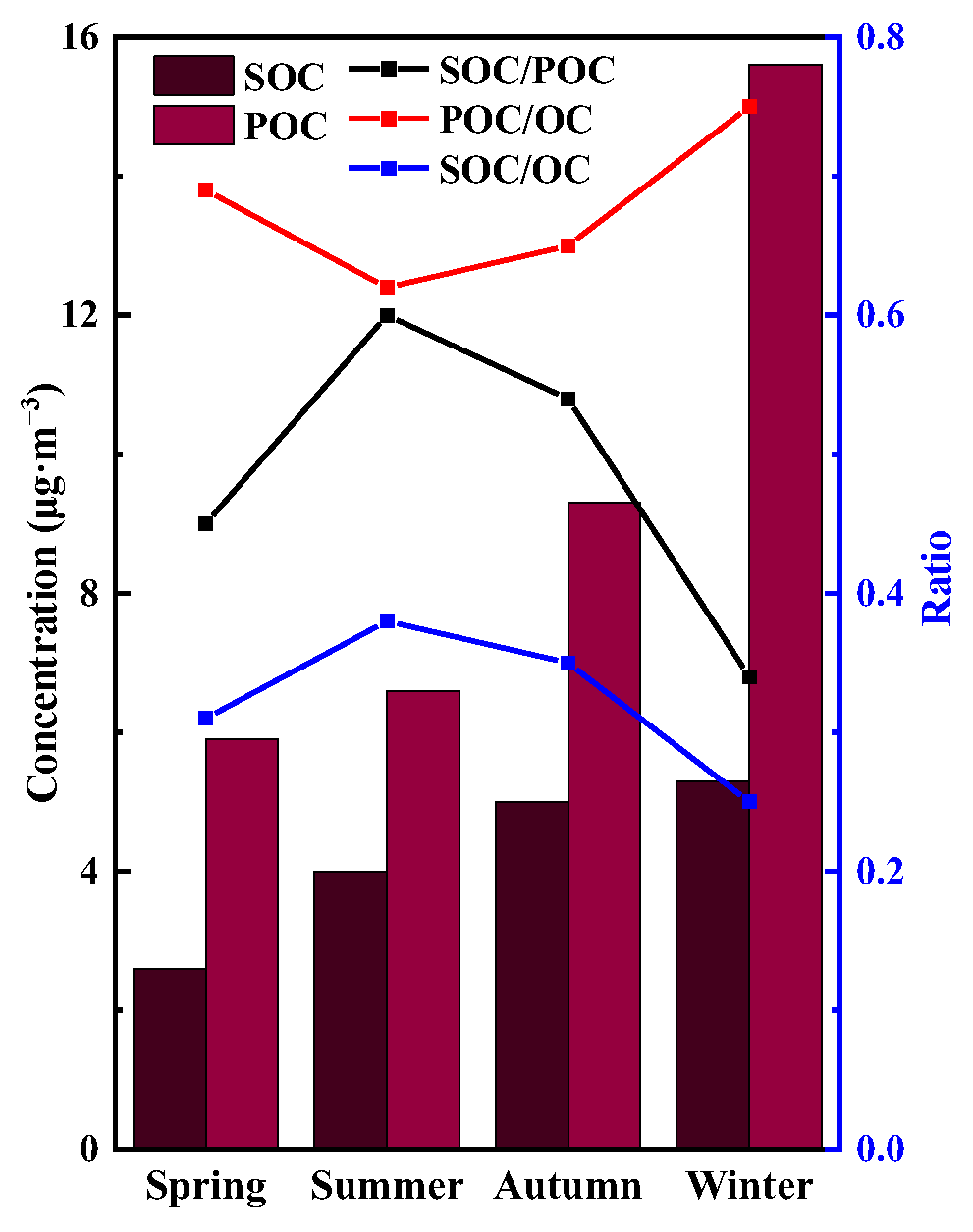 Atmosphere 14 01172 g005 Atmosphere 14 01172 g005