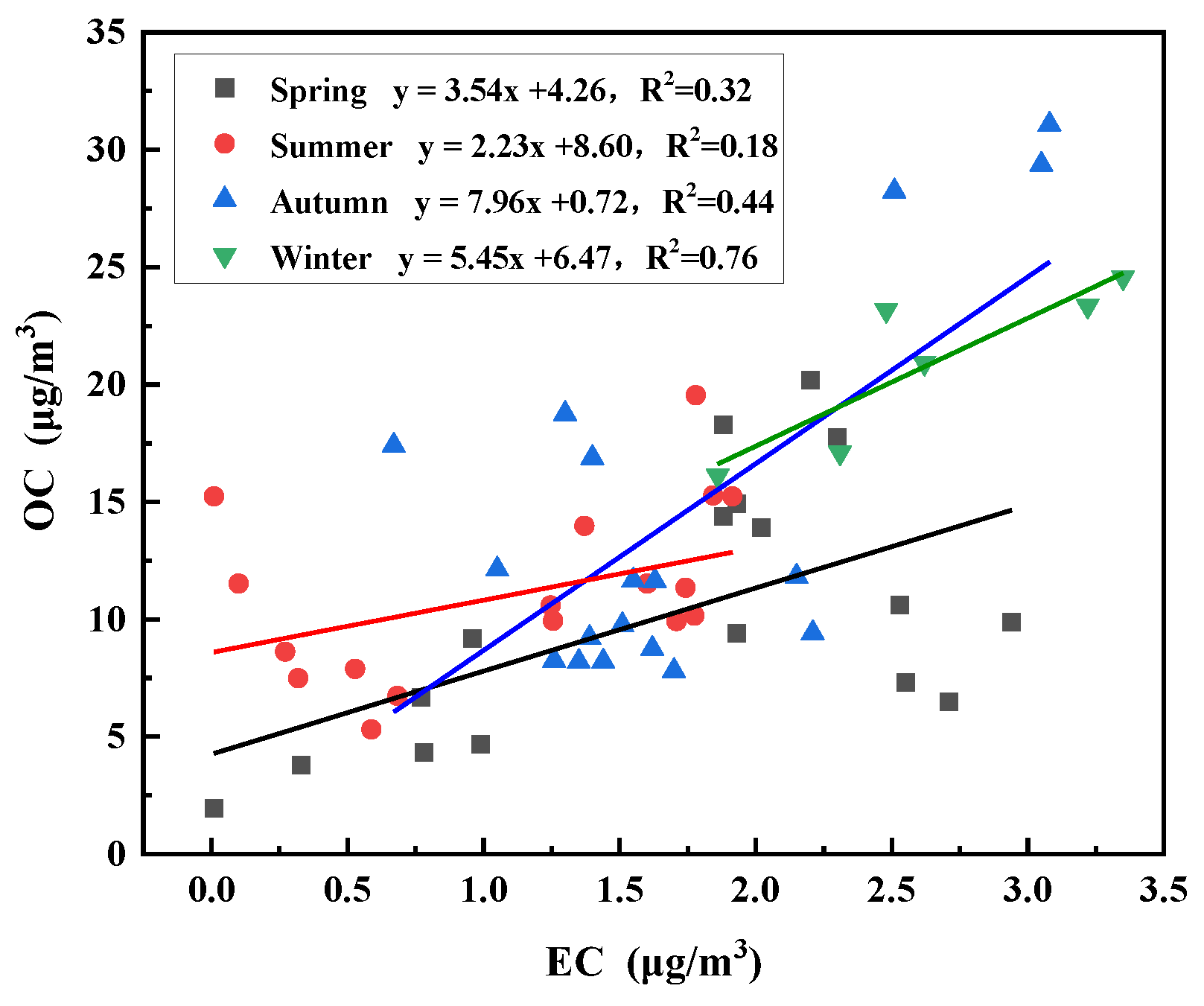 Atmosphere 14 01172 g007 Atmosphere 14 01172 g007