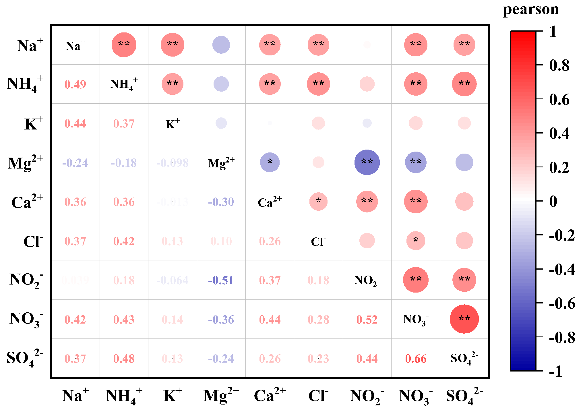 Atmosphere 14 01172 g008 Atmosphere 14 01172 g008