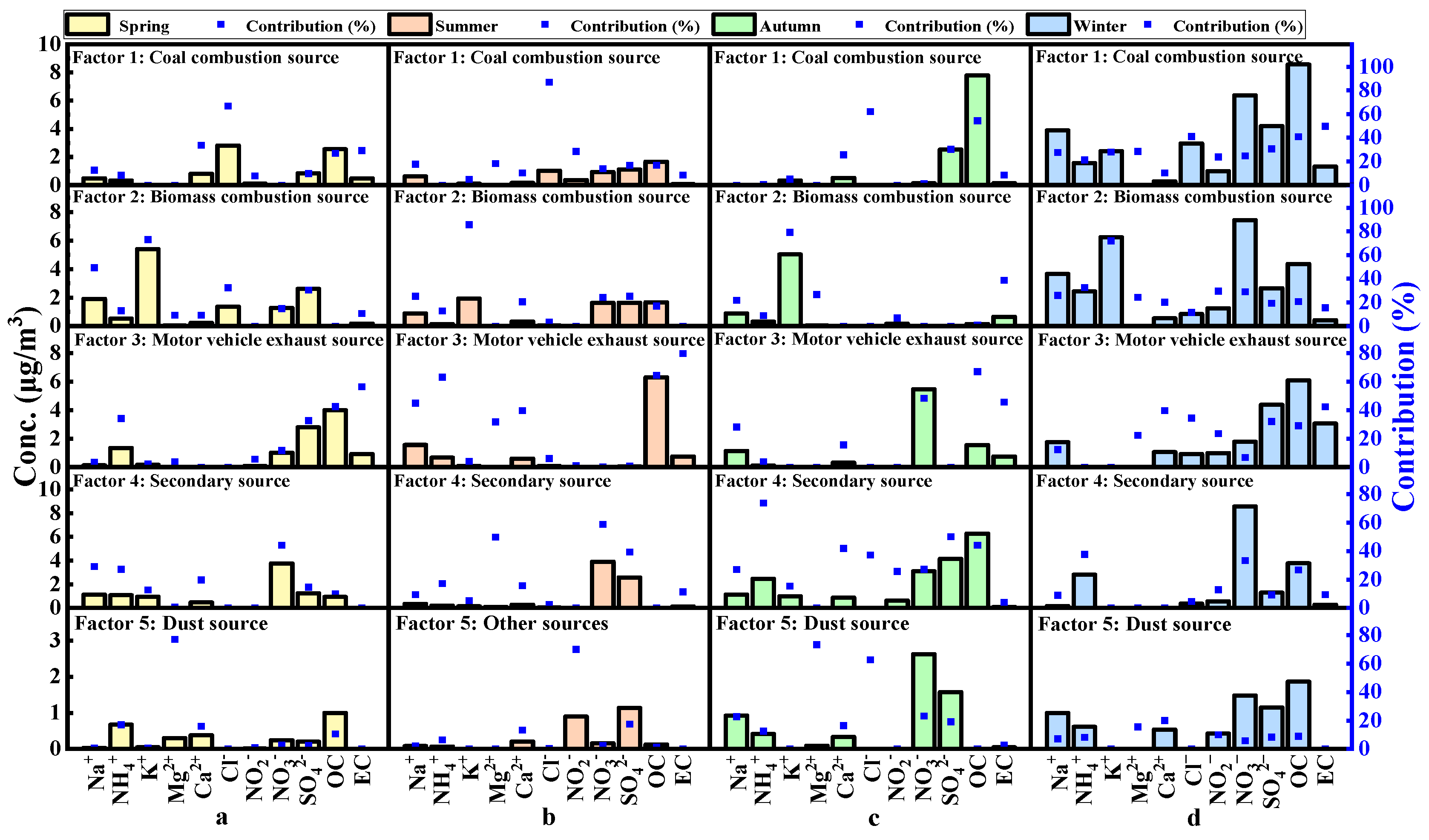 Atmosphere 14 01172 g010 Atmosphere 14 01172 g010