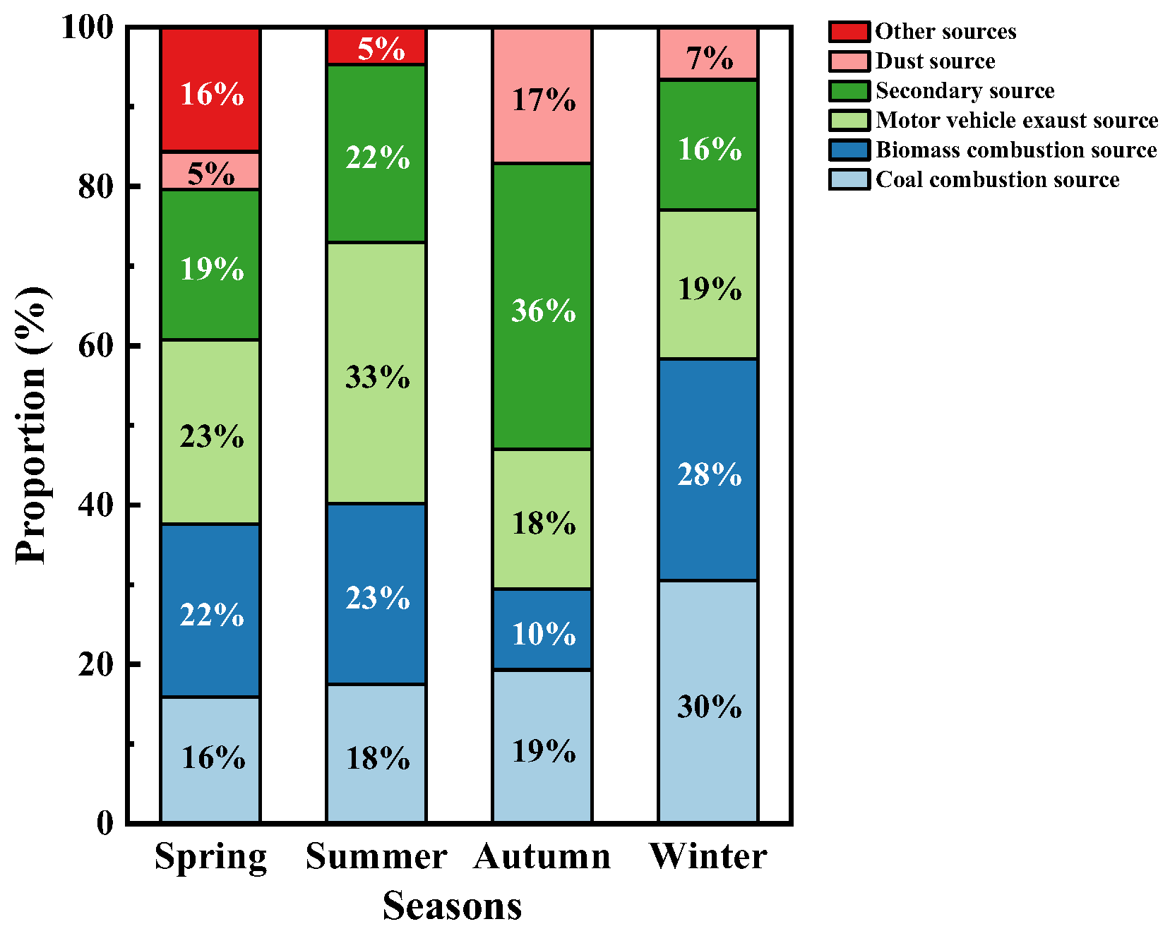 Atmosphere 14 01172 g011 Atmosphere 14 01172 g011