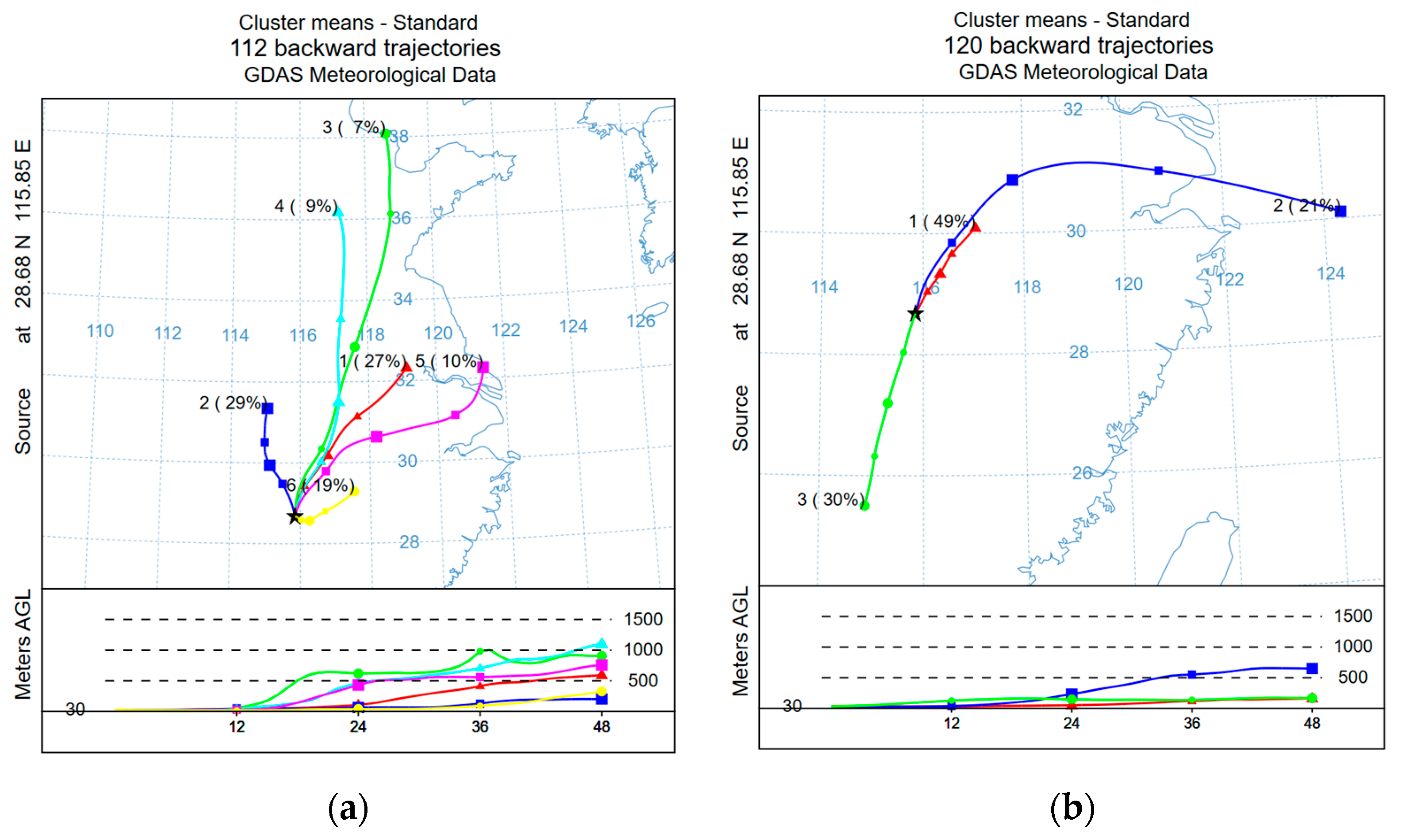 Atmosphere 14 01172 g012a Atmosphere 14 01172 g012a