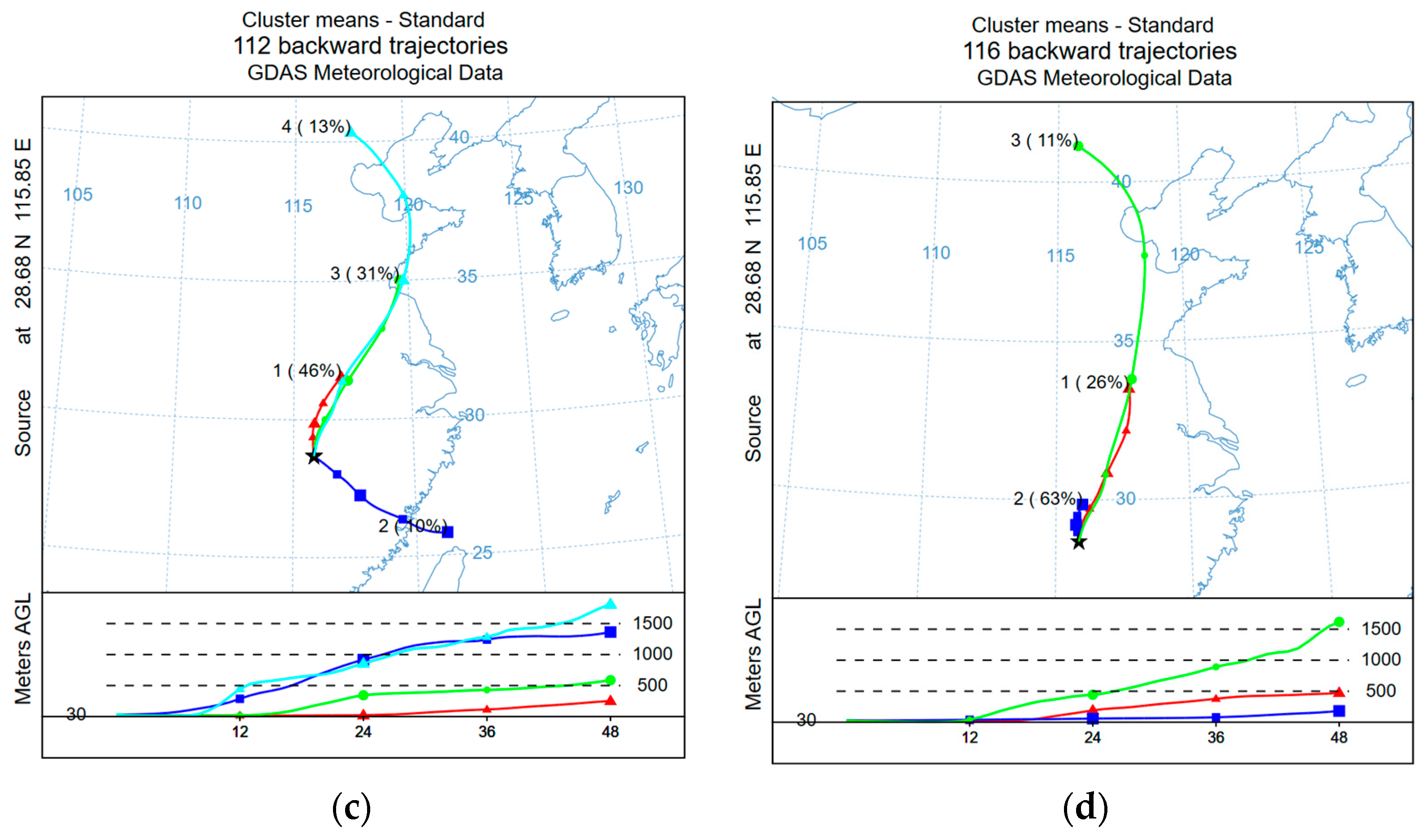 Atmosphere 14 01172 g012b Atmosphere 14 01172 g012b