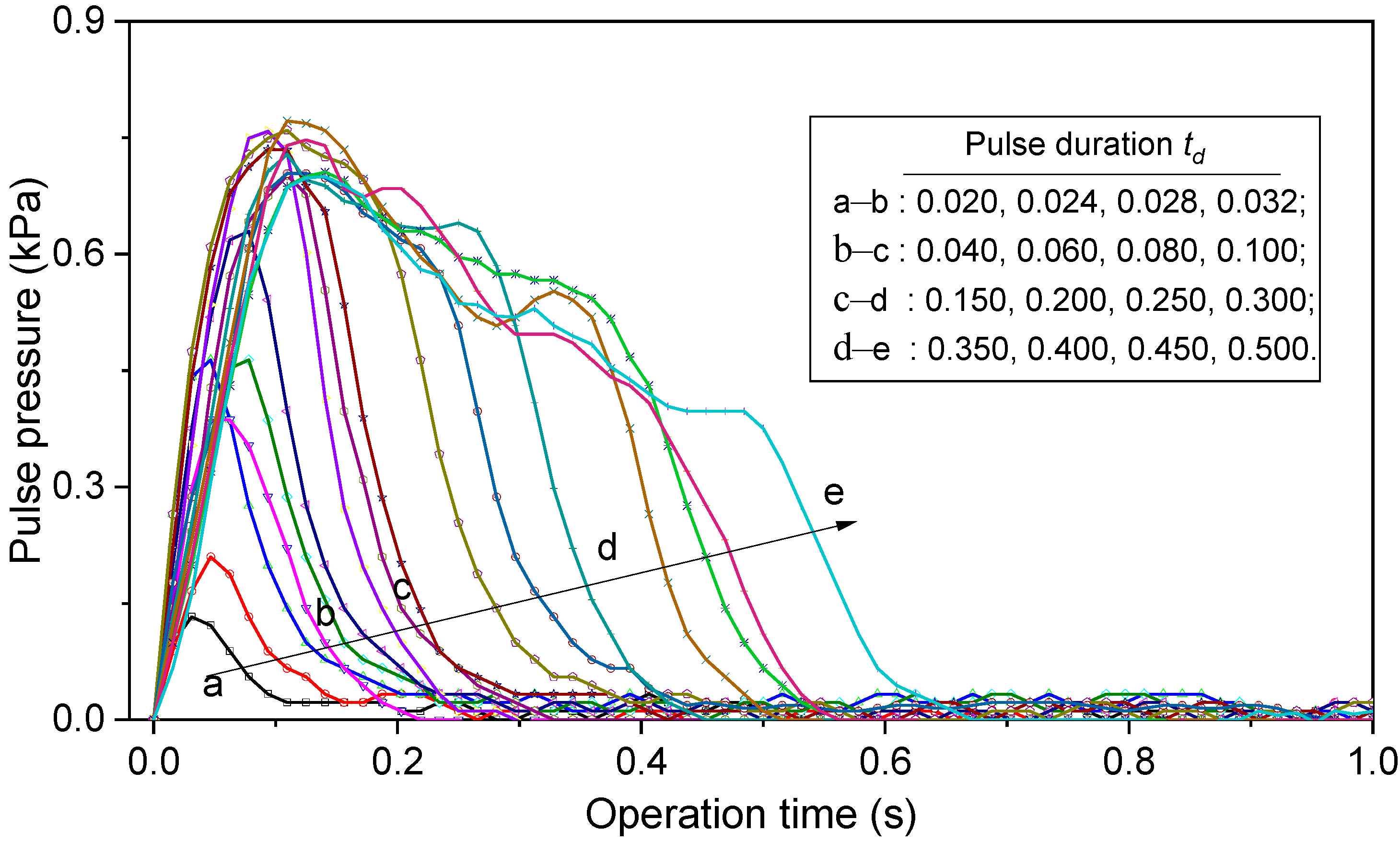 Atmosphere 14 01173 g003