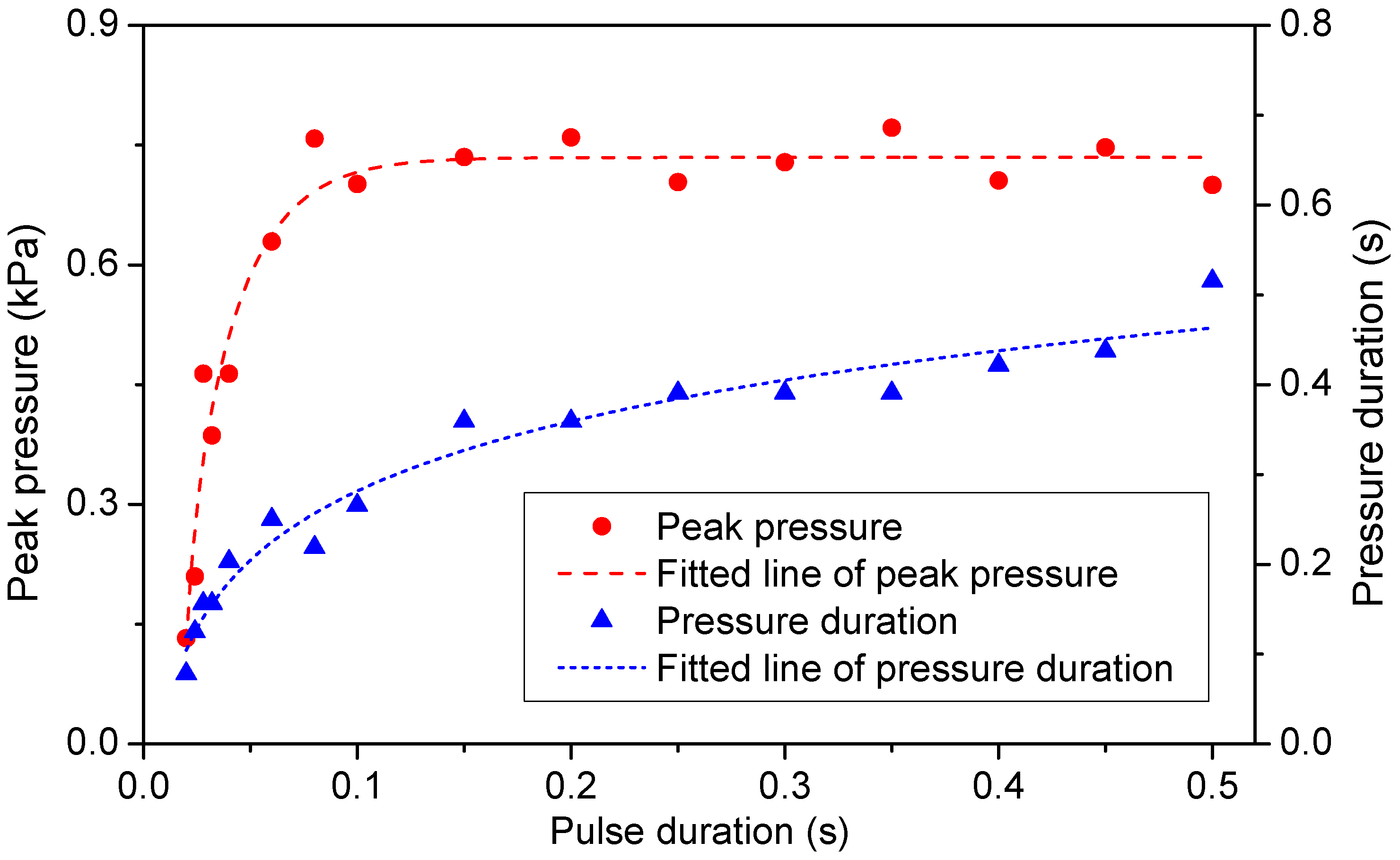 Atmosphere 14 01173 g004