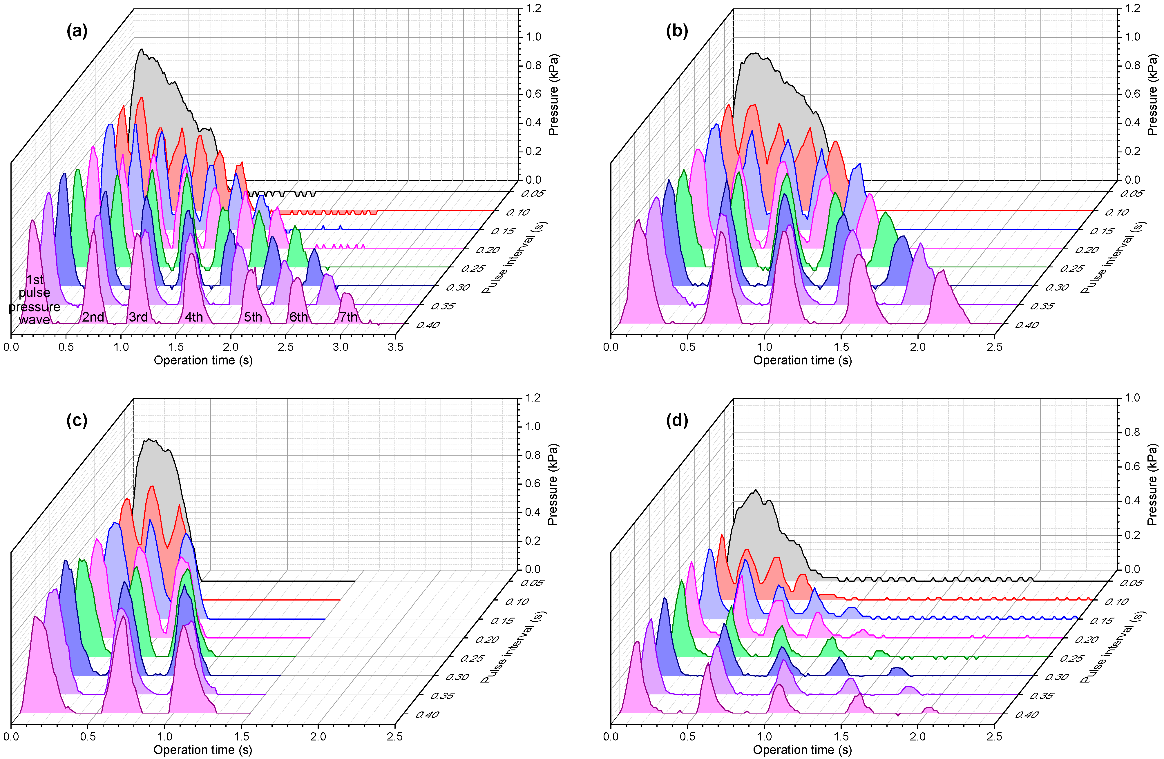Atmosphere 14 01173 g005