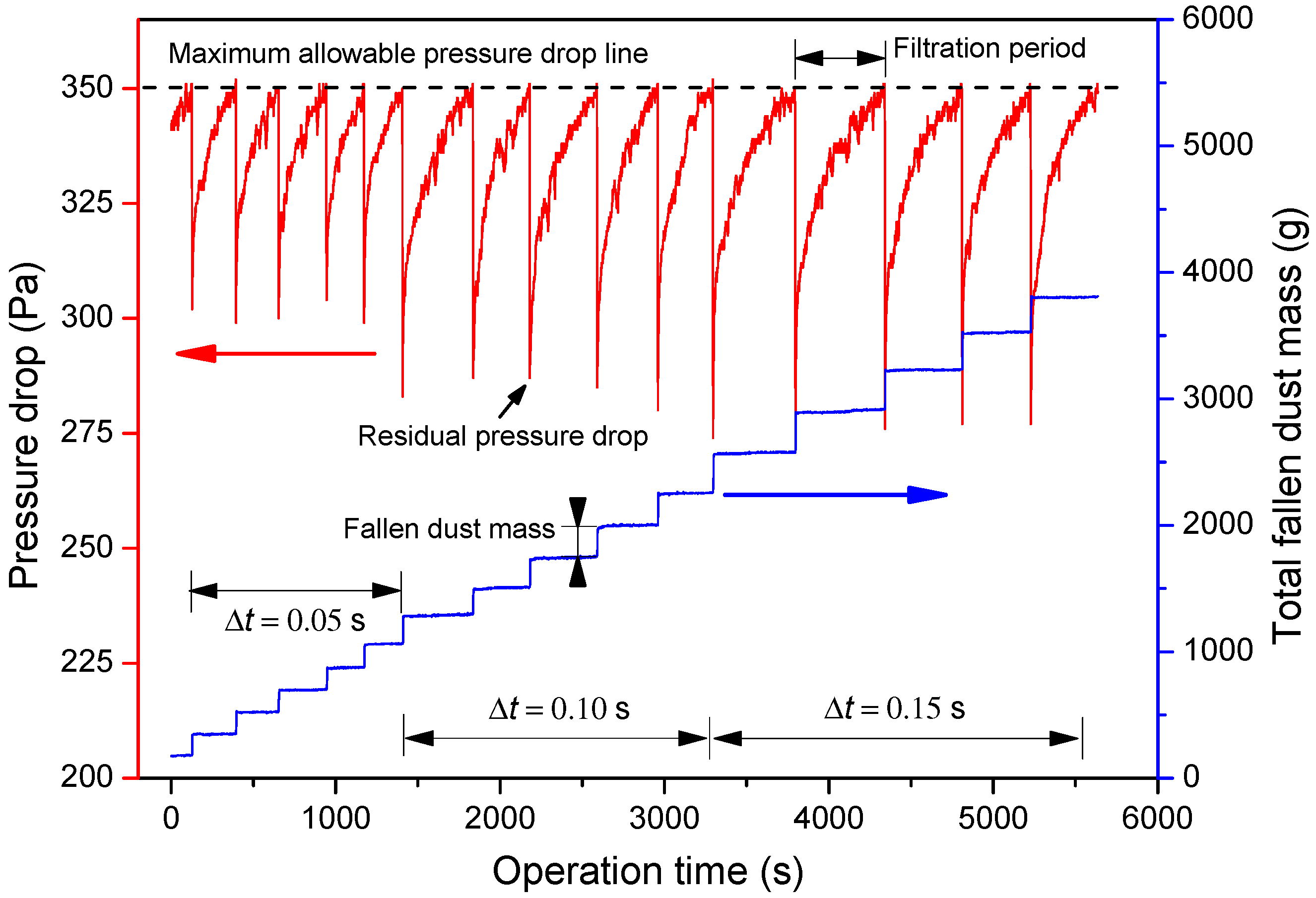 Atmosphere 14 01173 g006