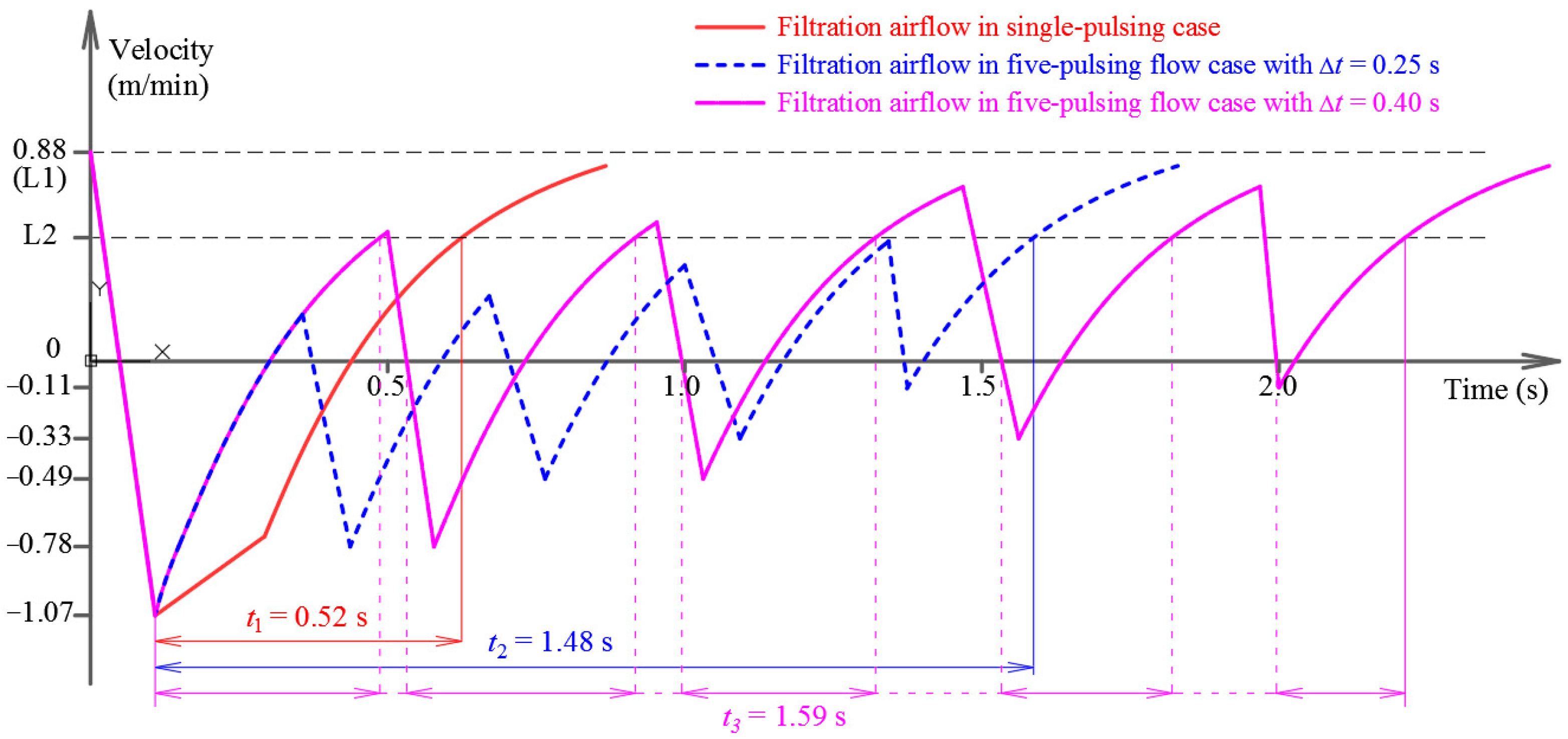 Atmosphere 14 01173 g008