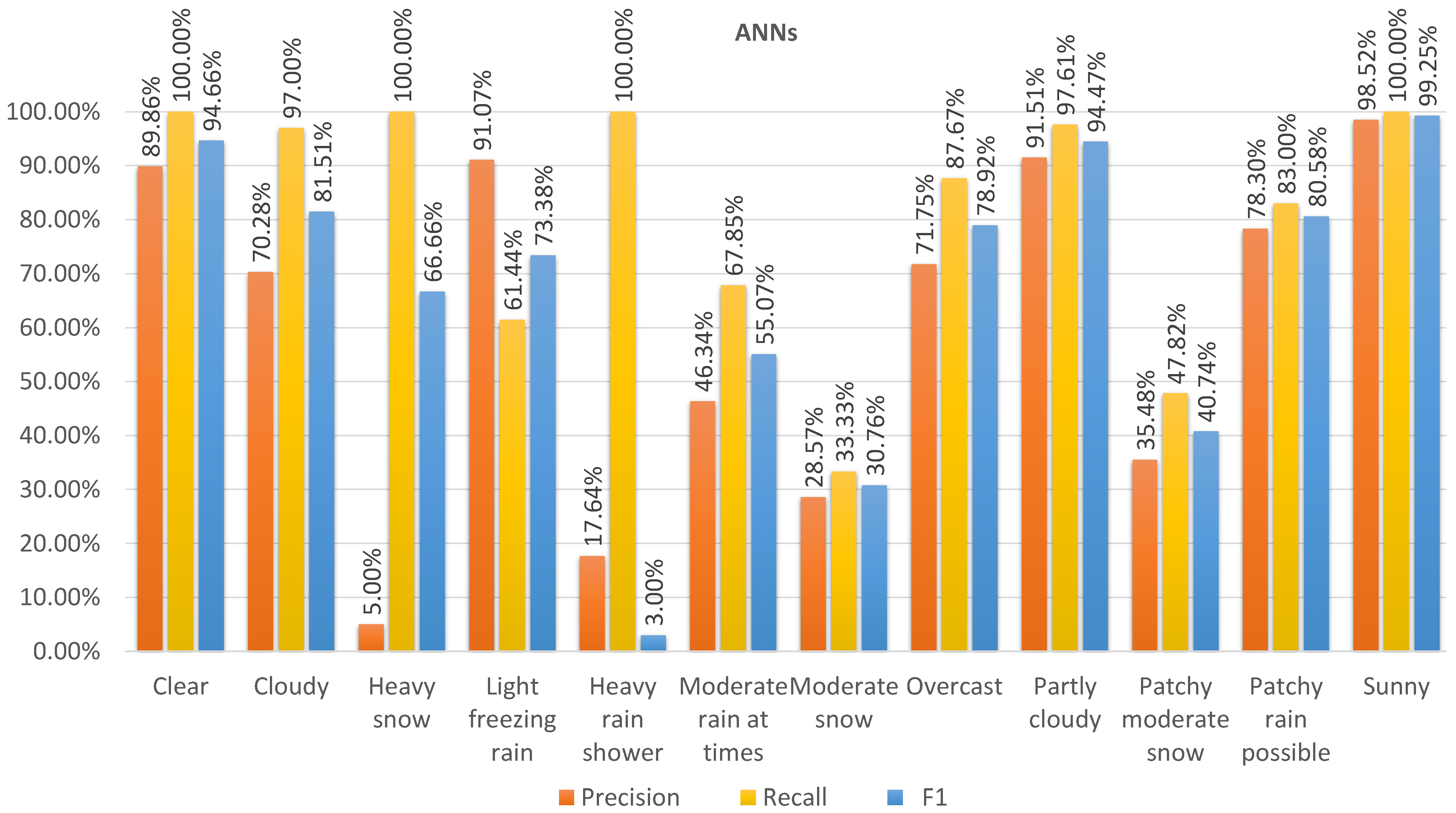 Atmosphere 14 01174 g008