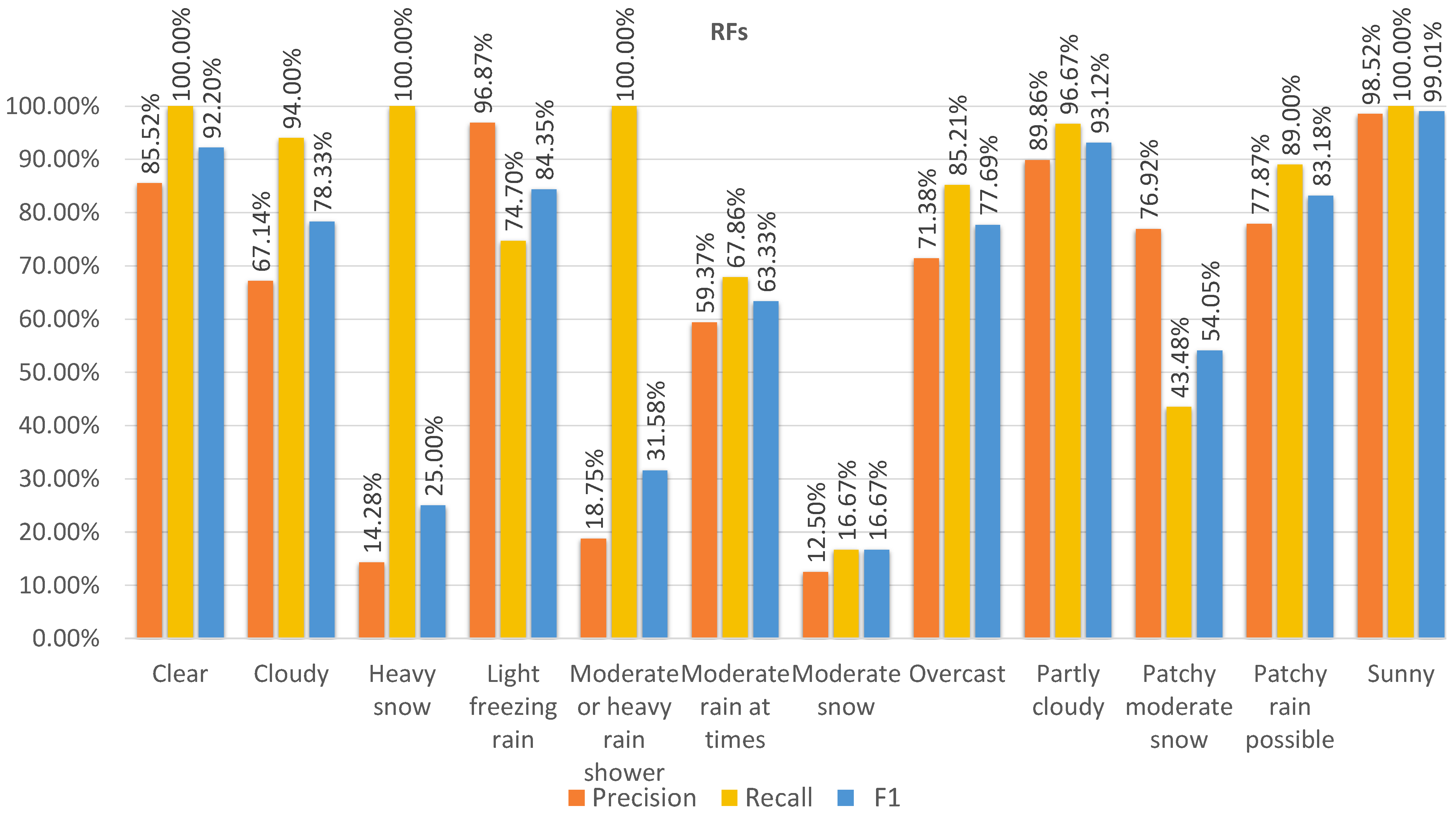 Atmosphere 14 01174 g009