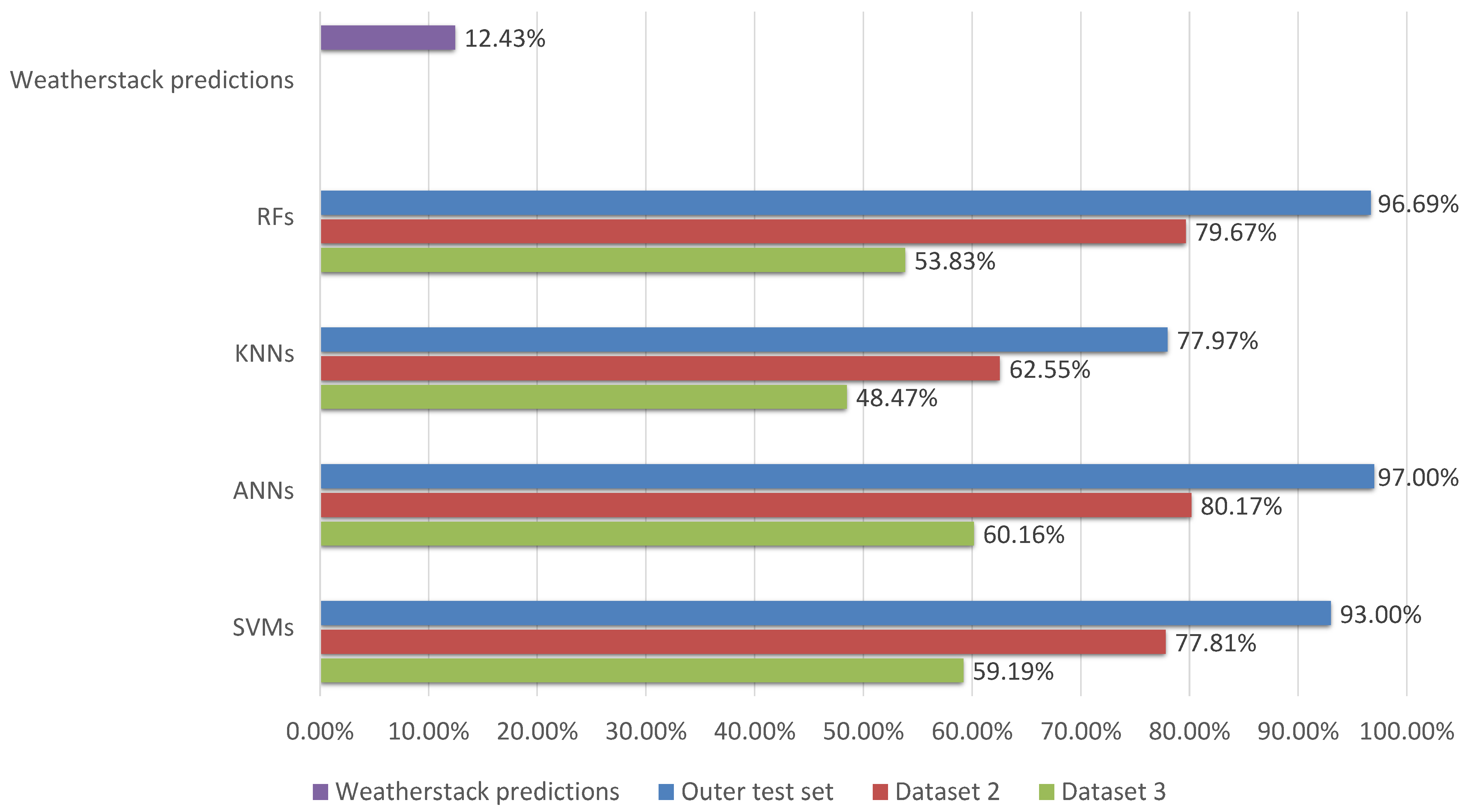 Atmosphere 14 01174 g012