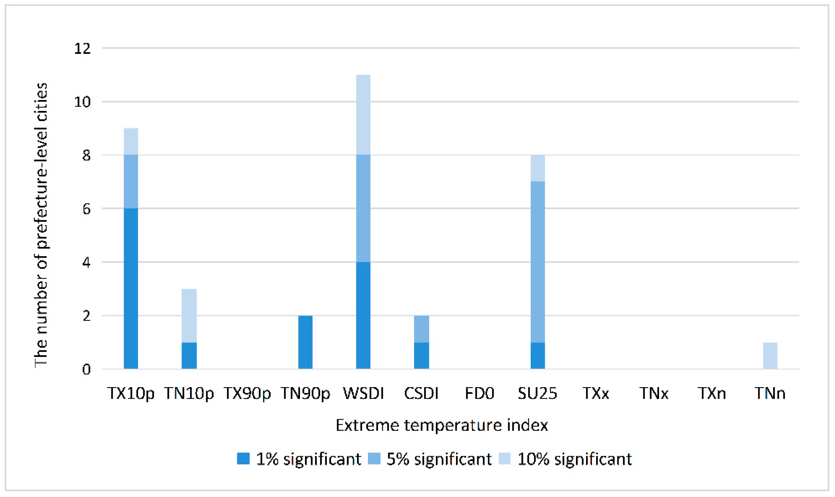 Atmosphere 14 01179 g002 Atmosphere 14 01179 g002