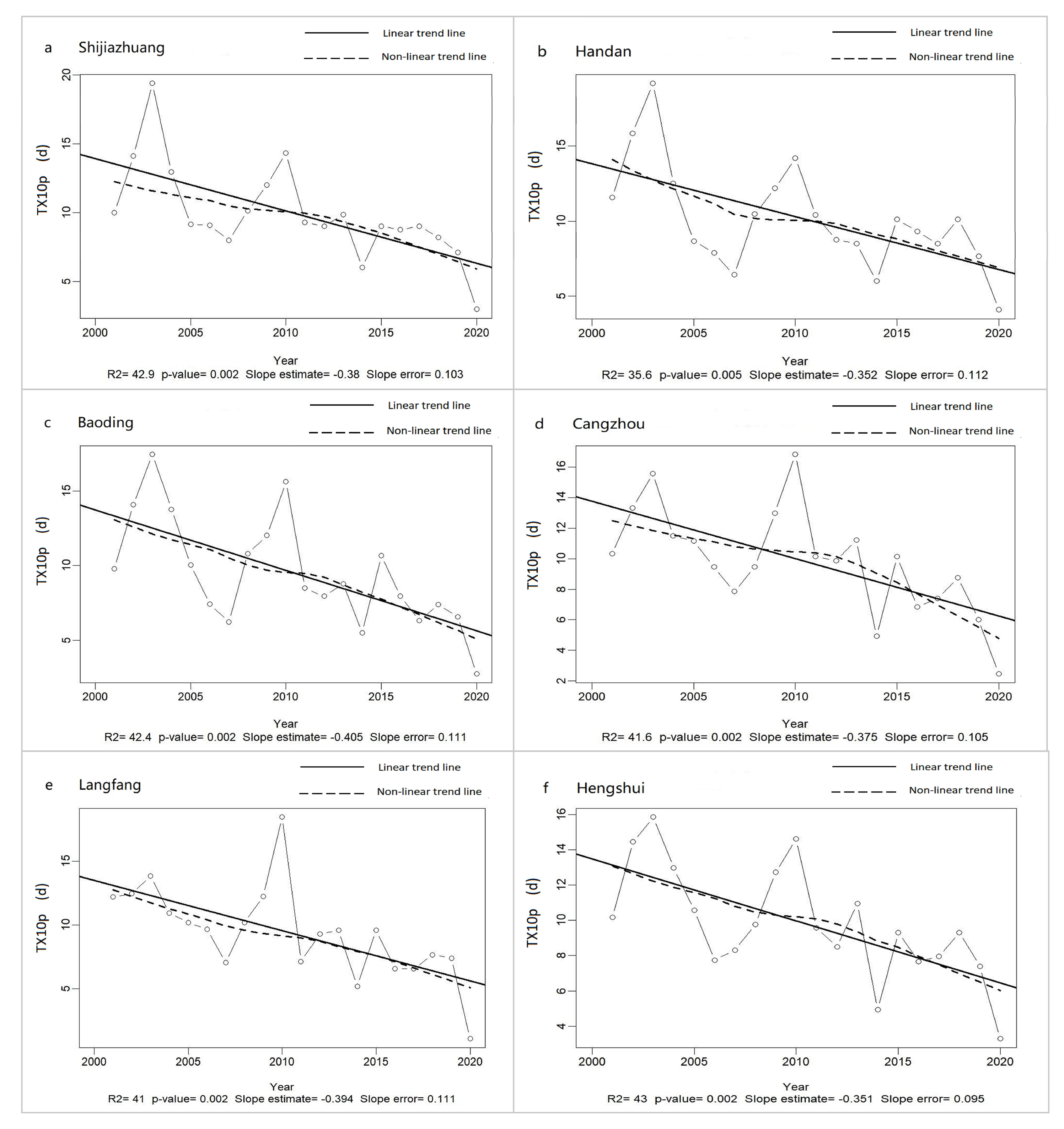 Atmosphere 14 01179 g003 Atmosphere 14 01179 g003