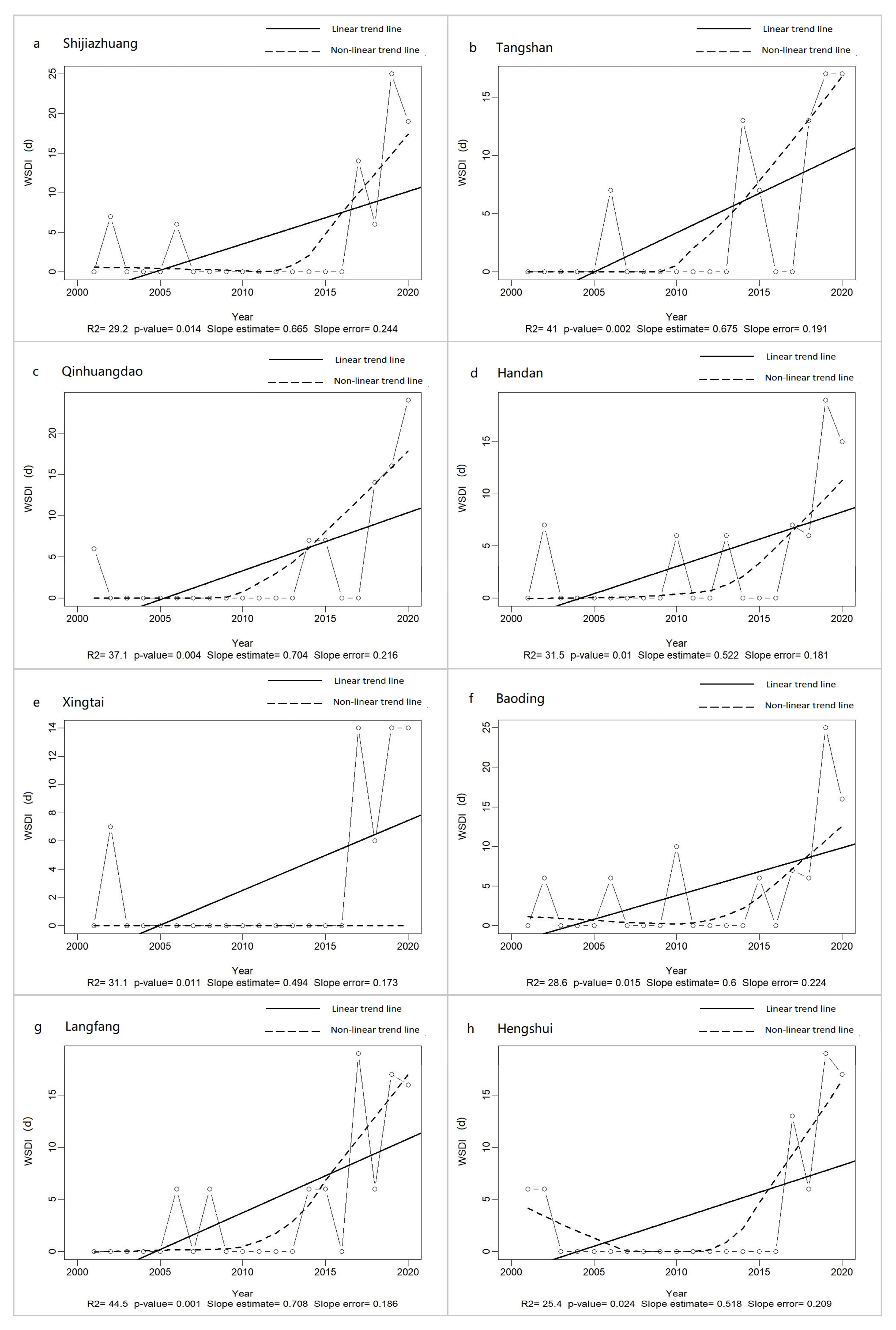 Atmosphere 14 01179 g004 Atmosphere 14 01179 g004