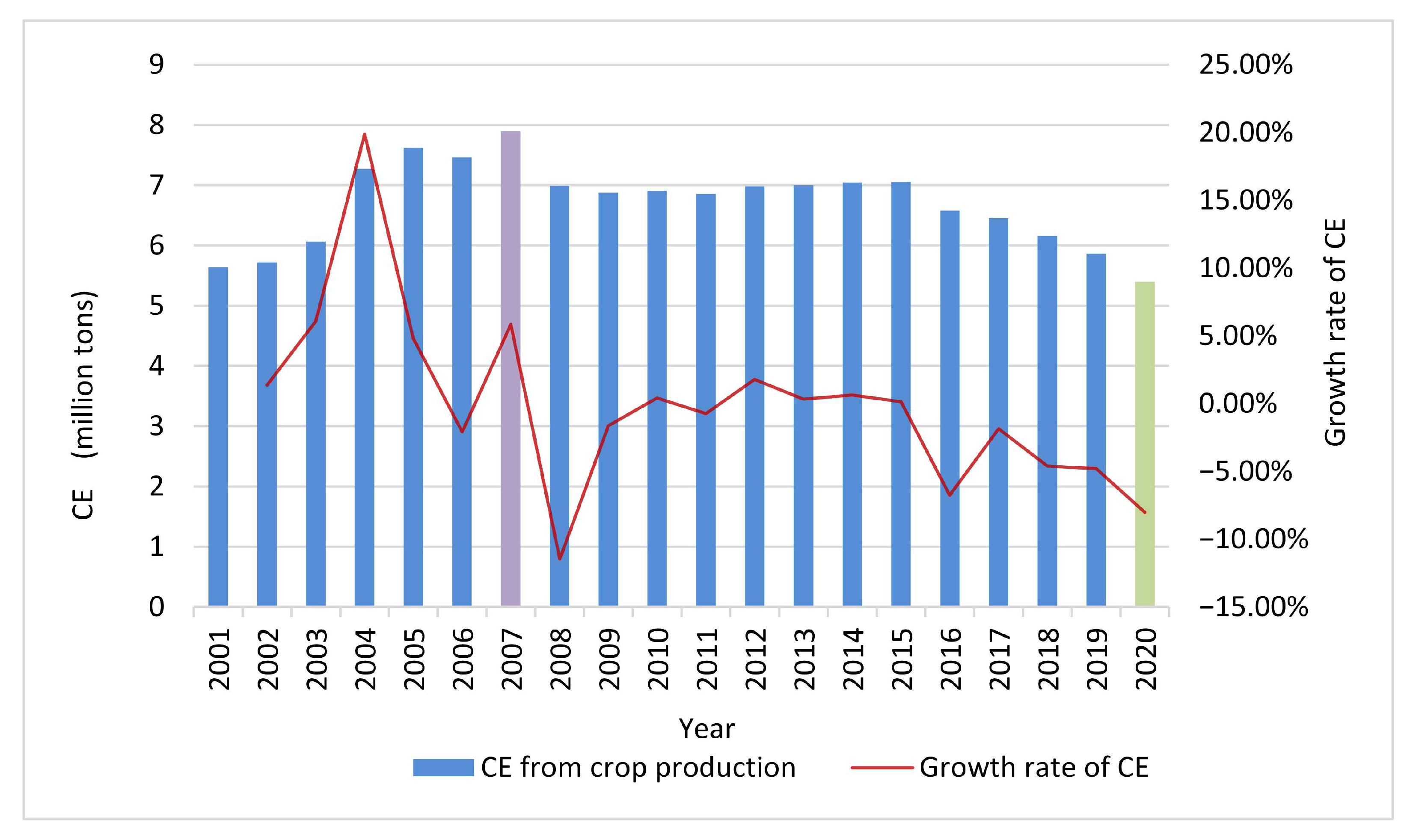 Atmosphere 14 01179 g005 Atmosphere 14 01179 g005