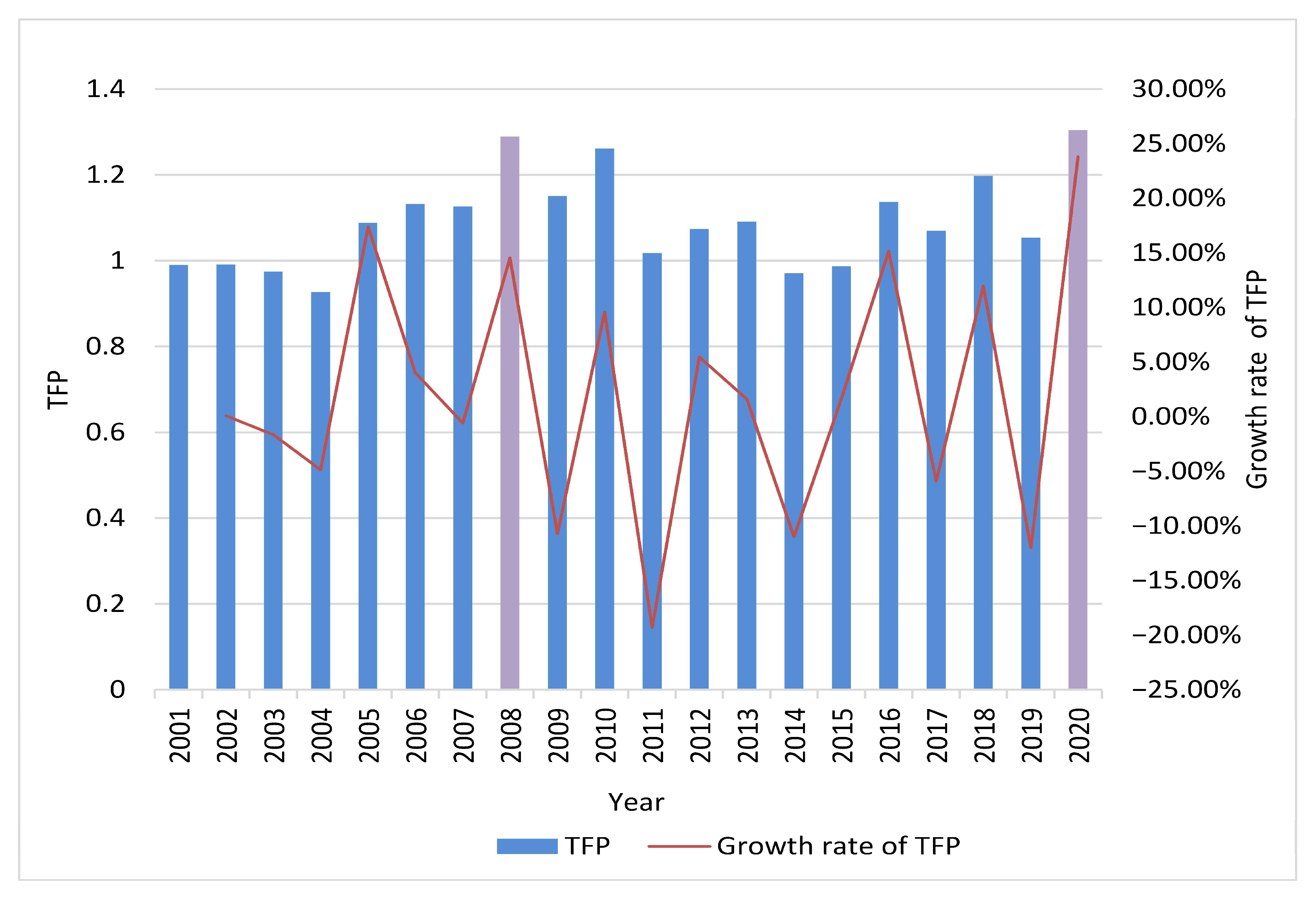 Atmosphere 14 01179 g006 Atmosphere 14 01179 g006