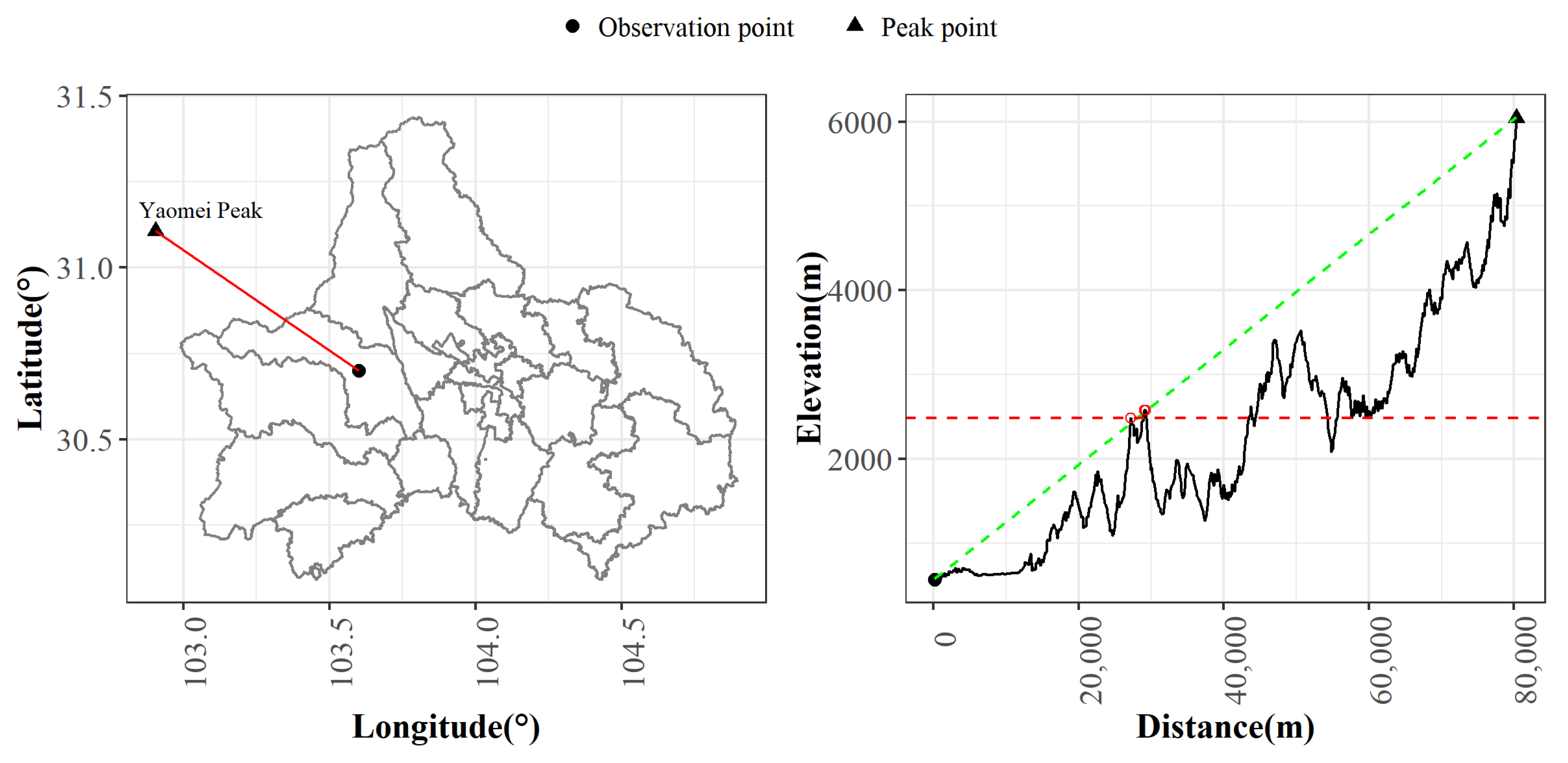 Atmosphere 14 01181 g003 Atmosphere 14 01181 g003