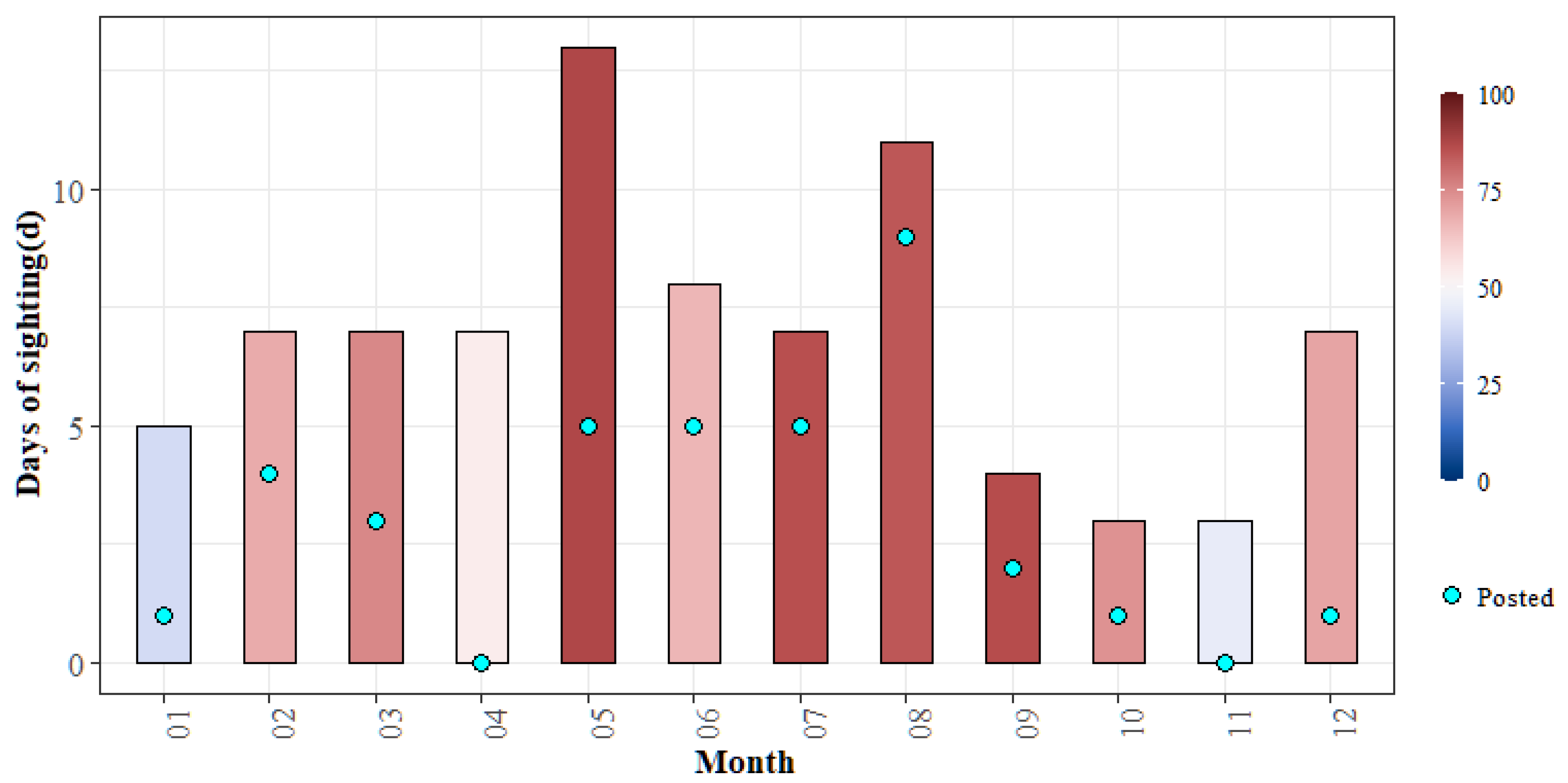 Atmosphere 14 01181 g009 Atmosphere 14 01181 g009