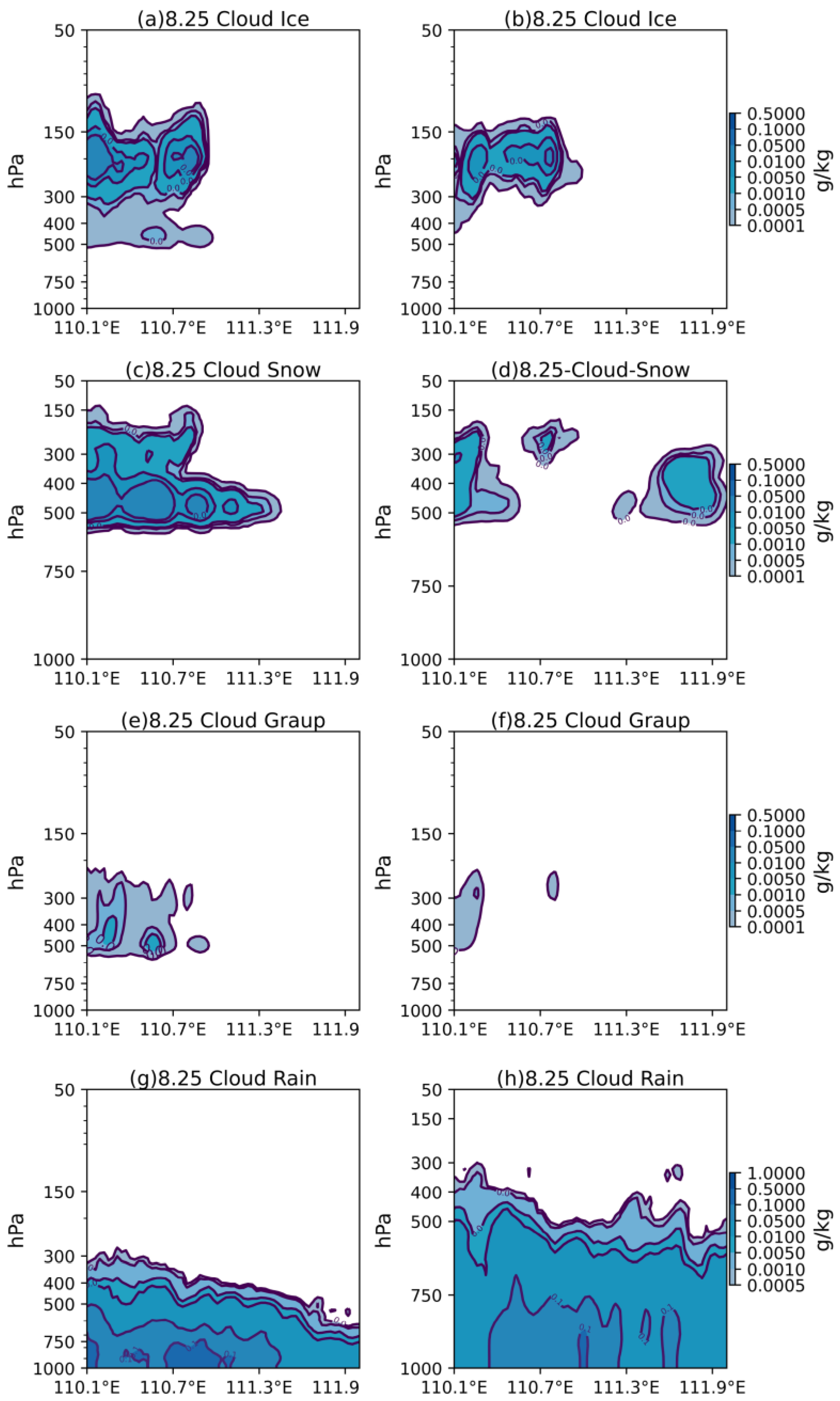 Atmosphere 14 01187 g004