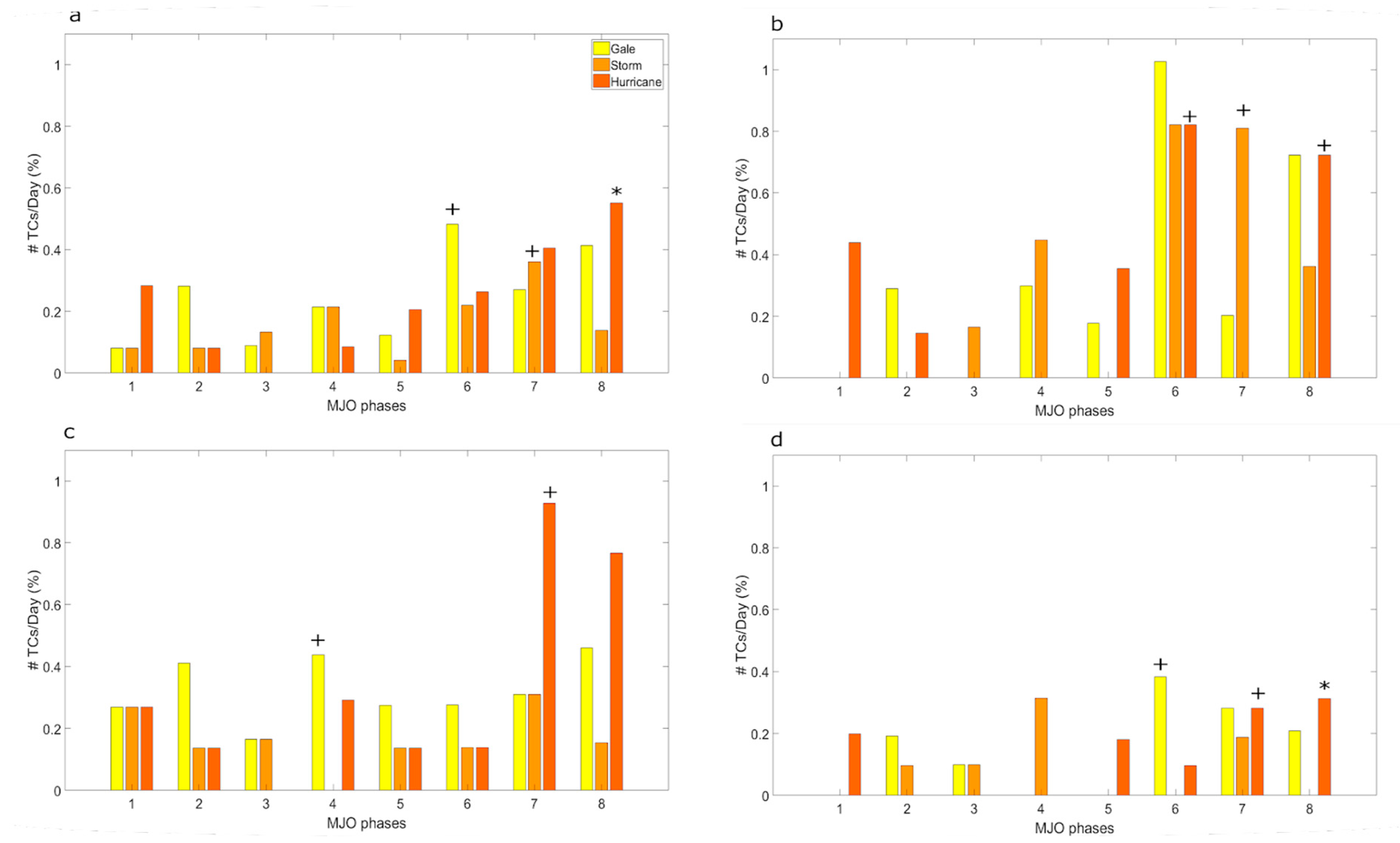 Atmosphere 14 01189 g004