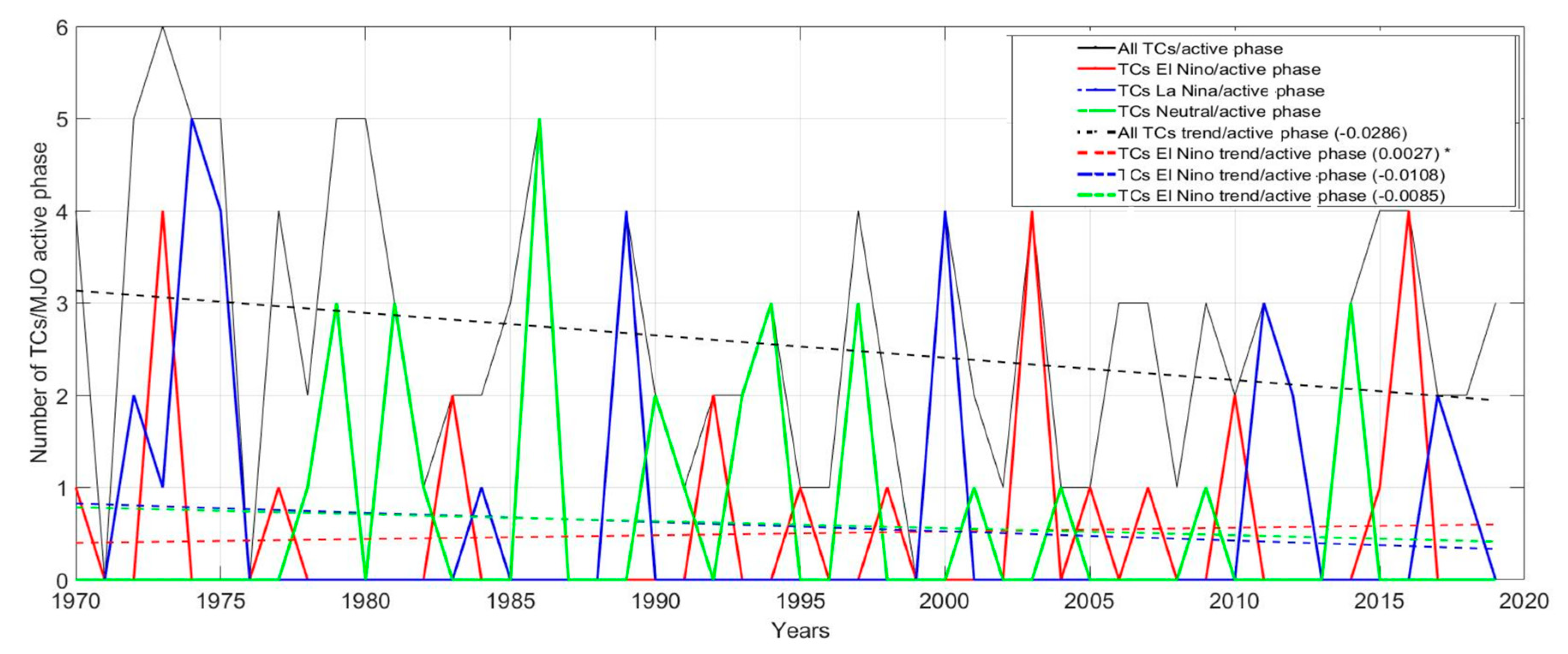 Atmosphere 14 01189 g005