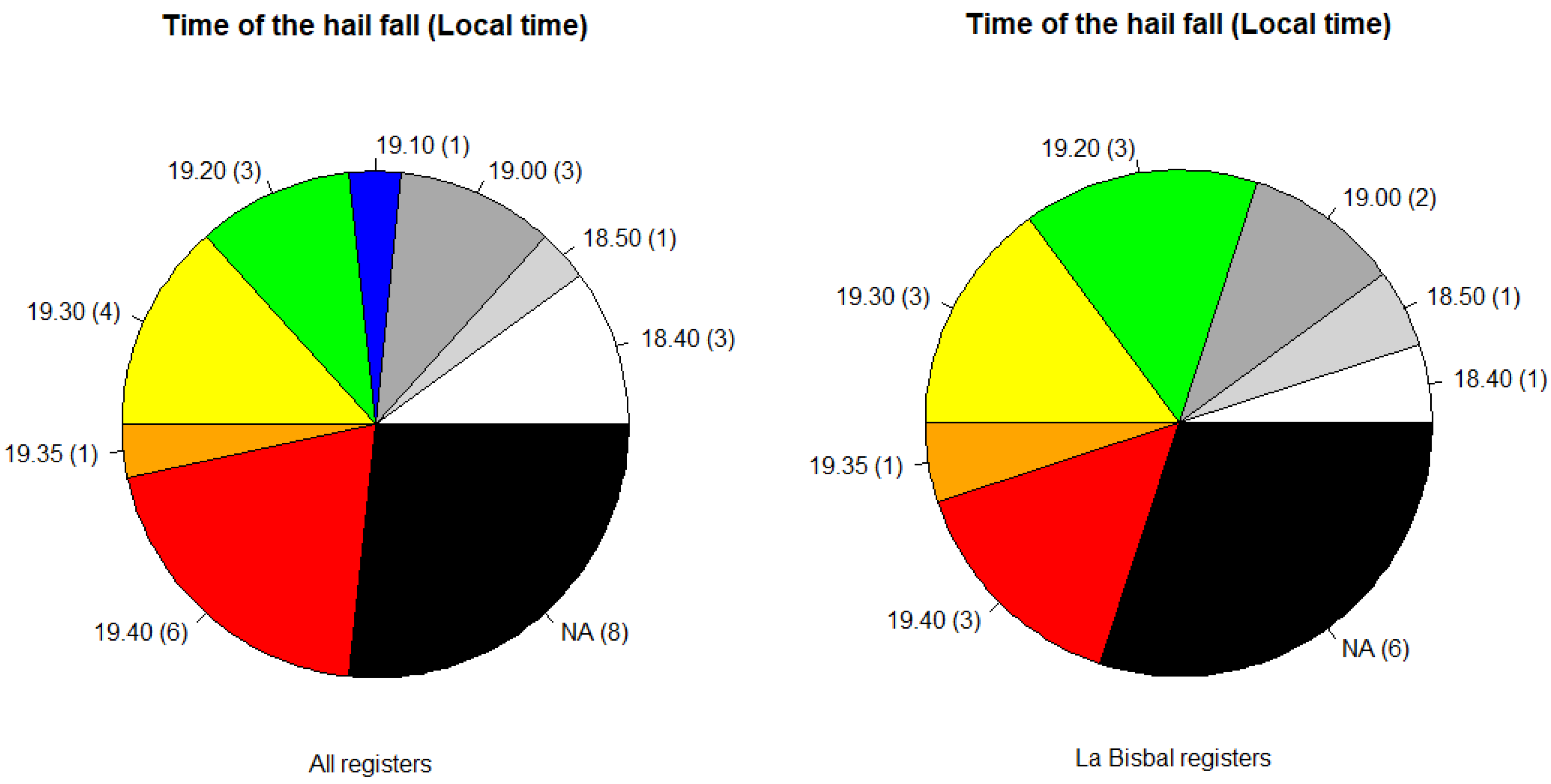 Atmosphere 14 01190 g005 Atmosphere 14 01190 g005