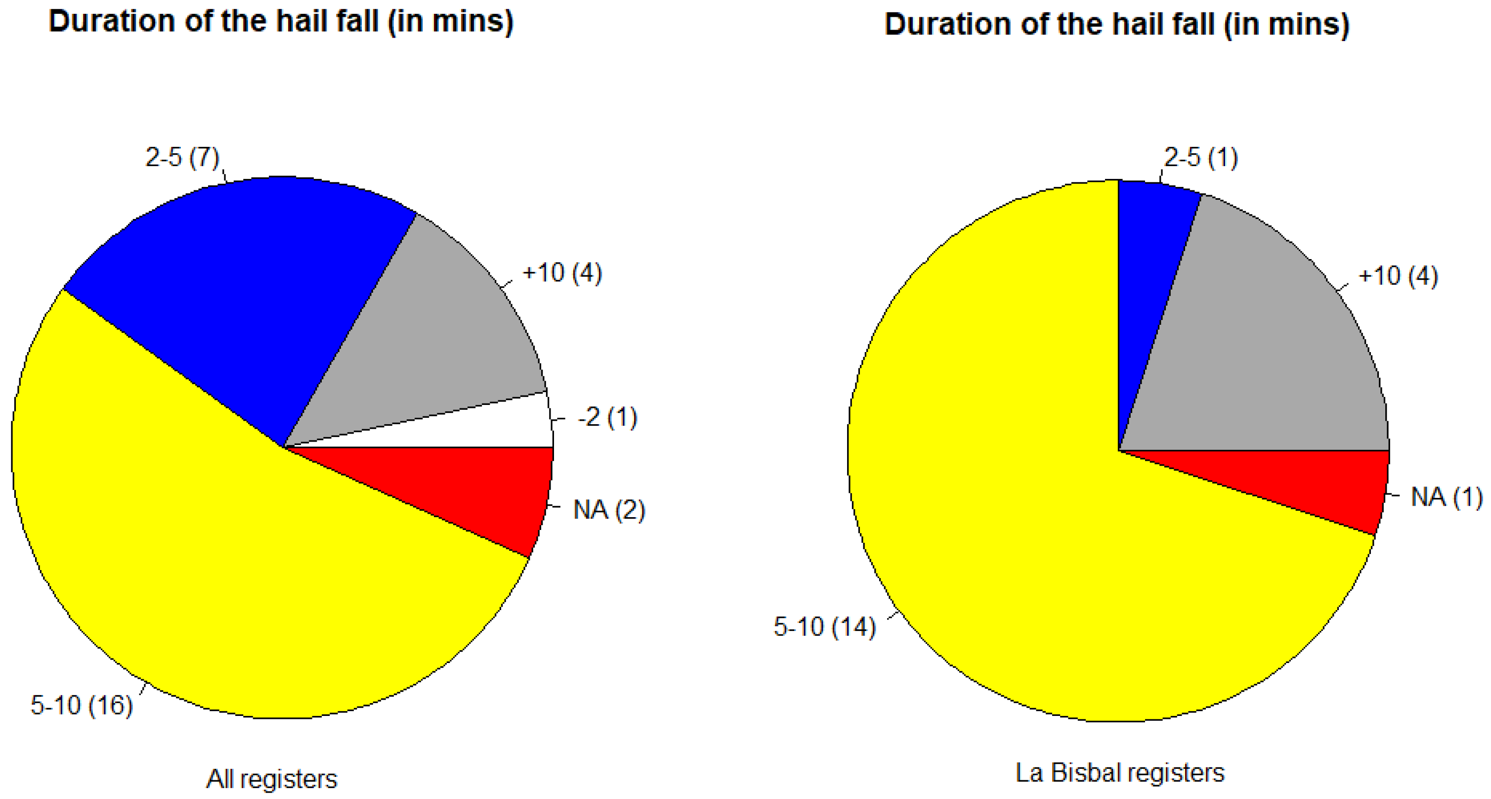 Atmosphere 14 01190 g006 Atmosphere 14 01190 g006