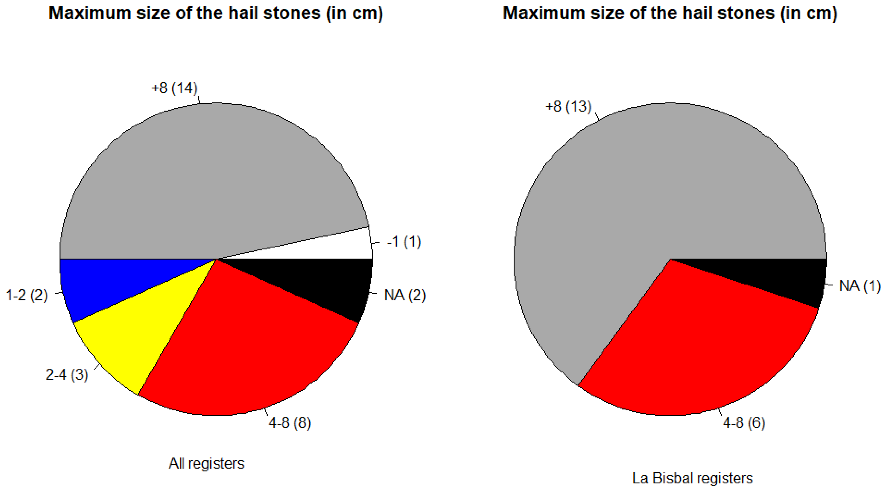 Atmosphere 14 01190 g007 Atmosphere 14 01190 g007