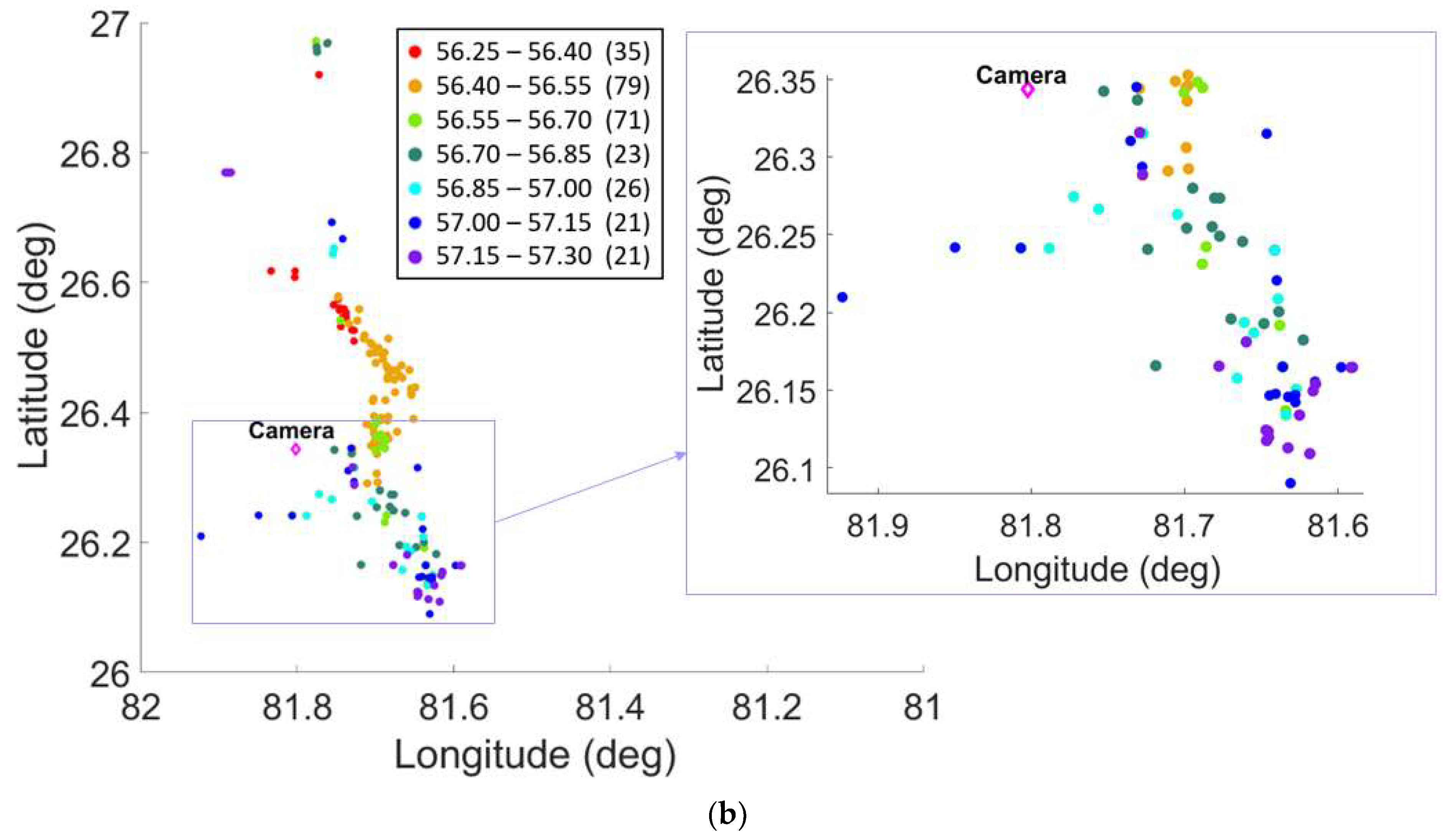 Atmosphere 14 01191 g003b