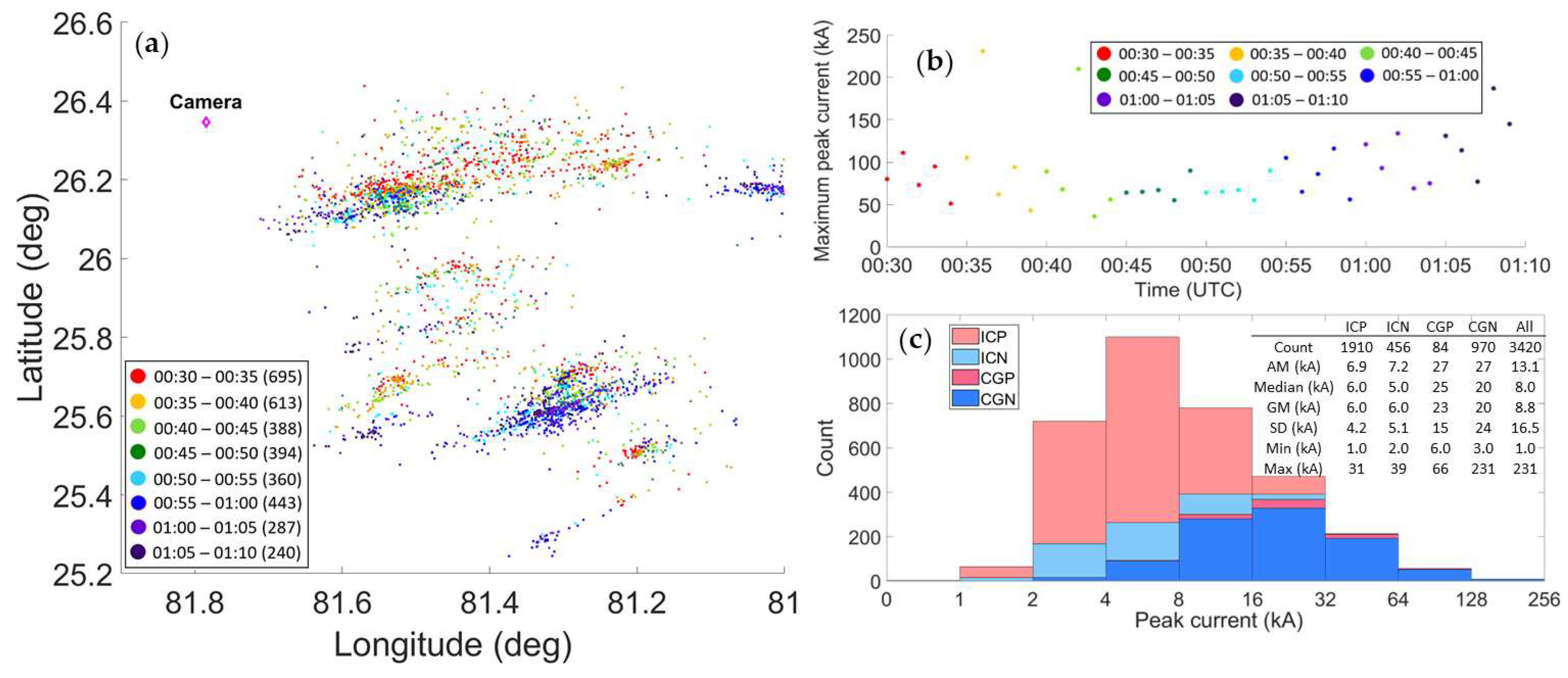 Atmosphere 14 01191 g008