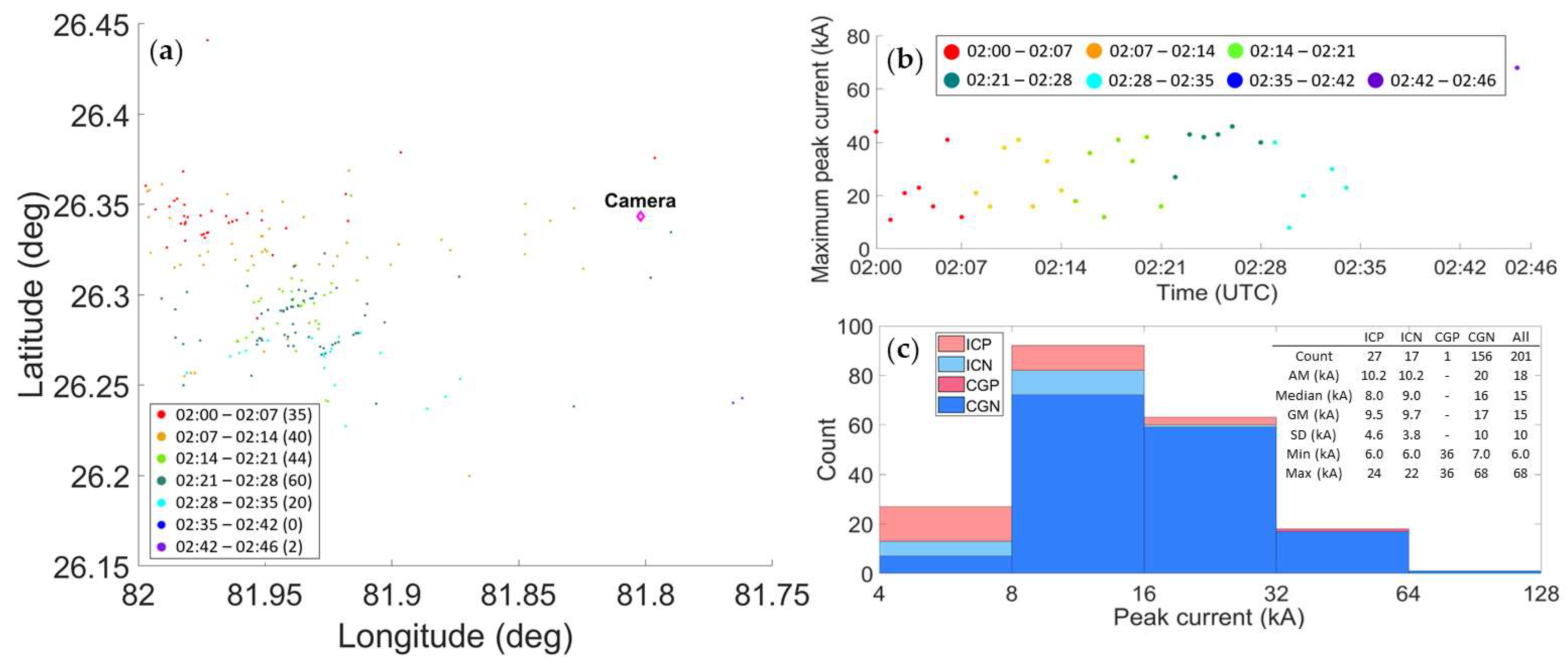 Atmosphere 14 01191 g010