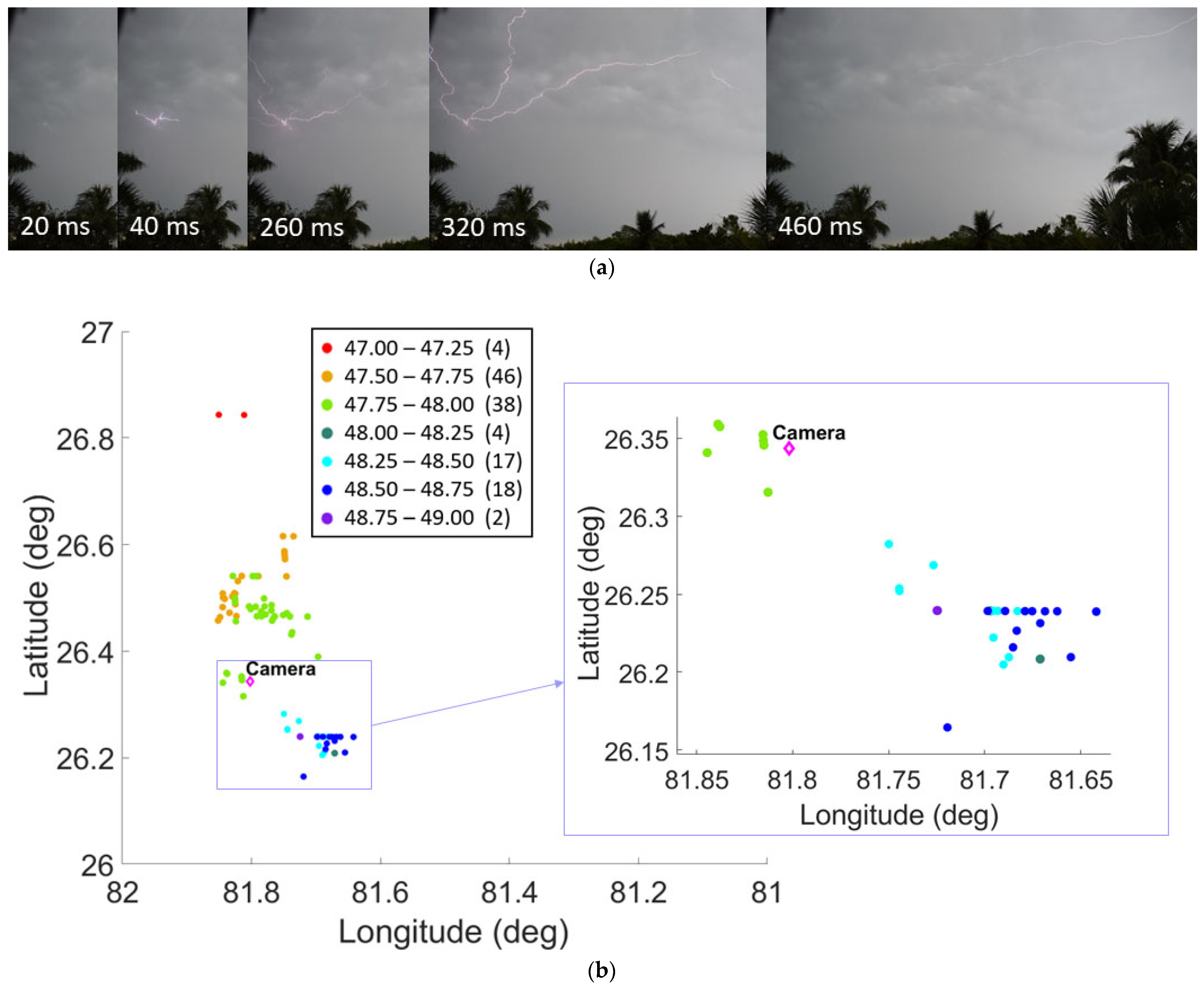 Atmosphere 14 01191 g0a1