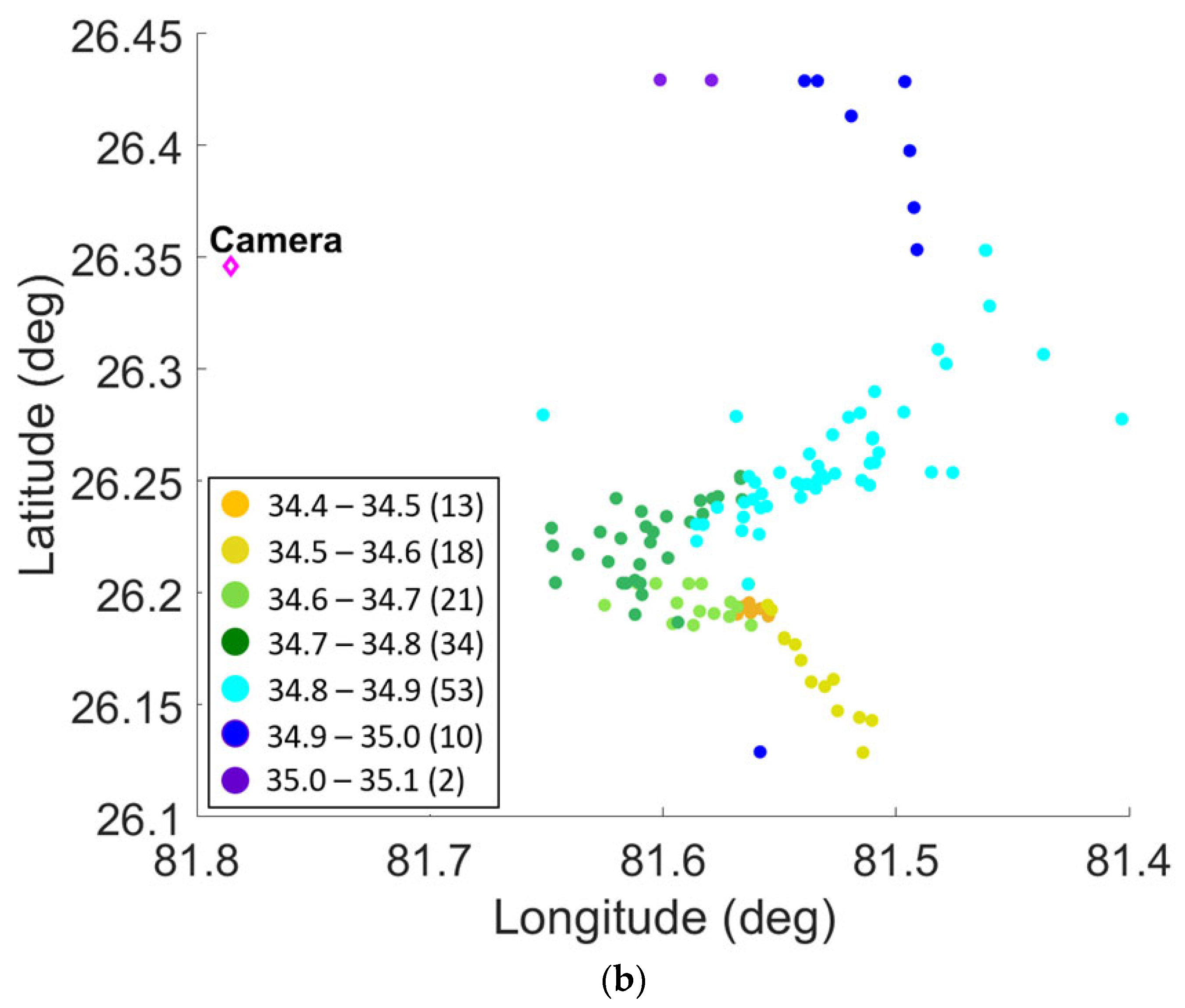 Atmosphere 14 01191 g0a2b
