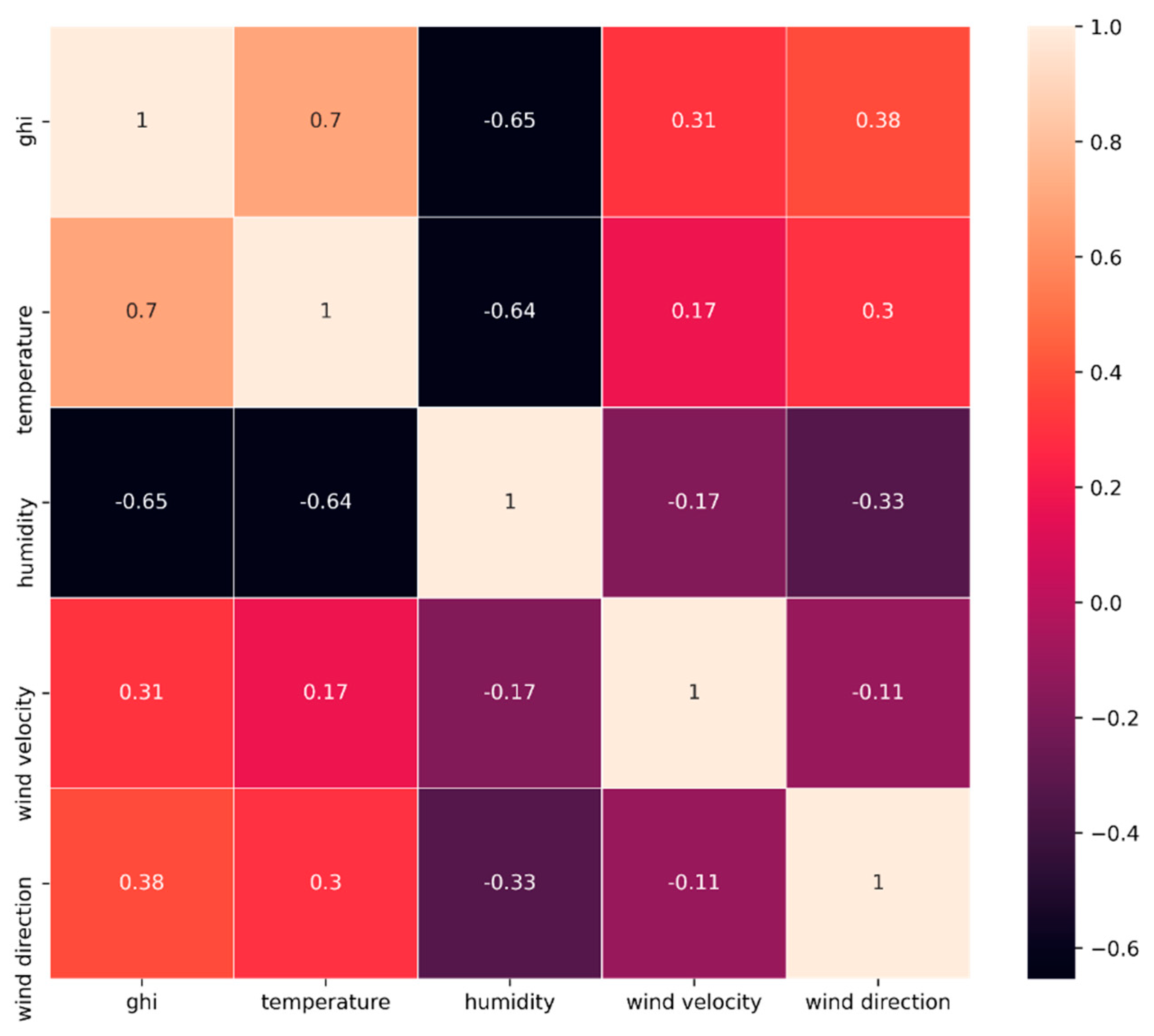 Atmosphere 14 01192 g002