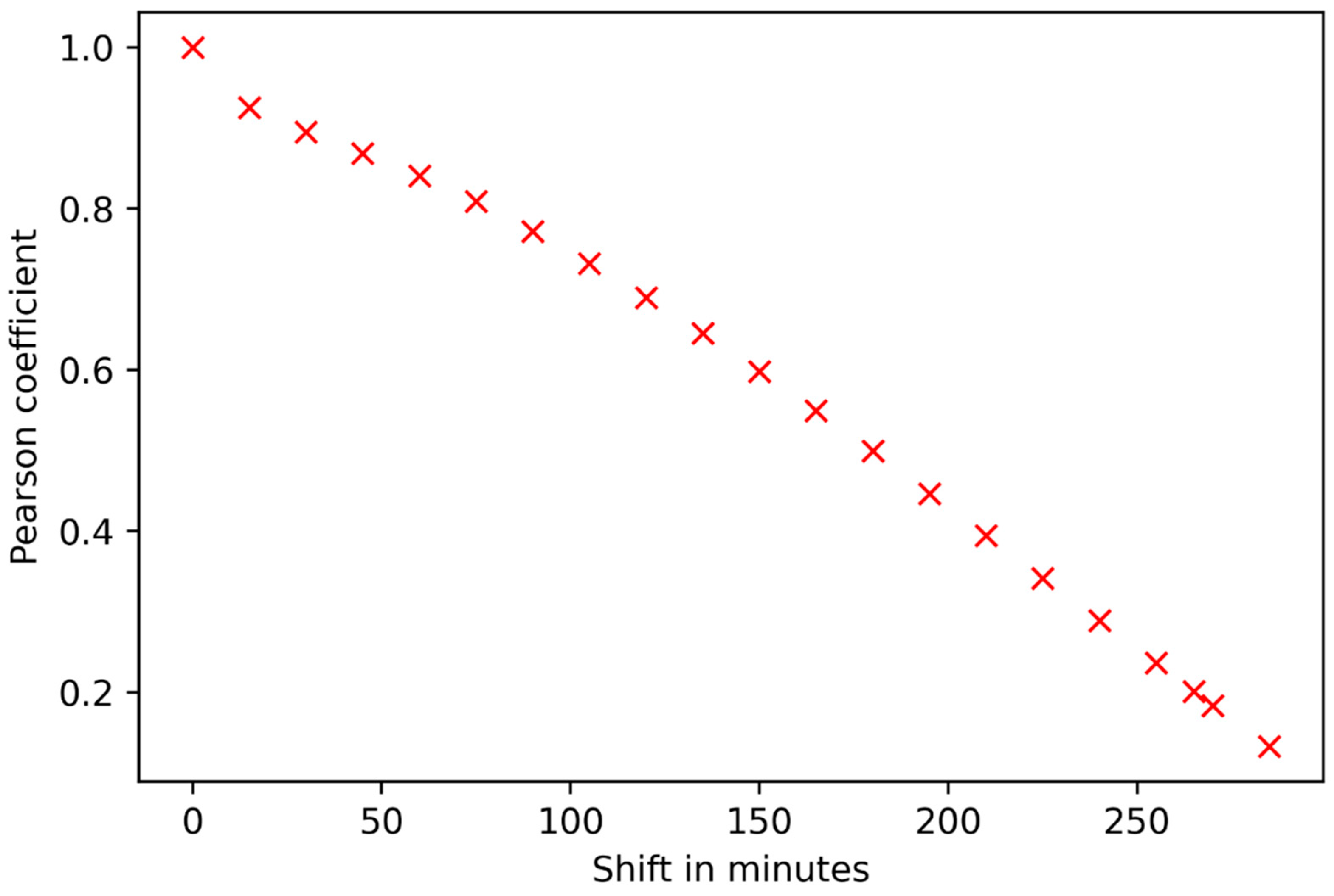 Atmosphere 14 01192 g003