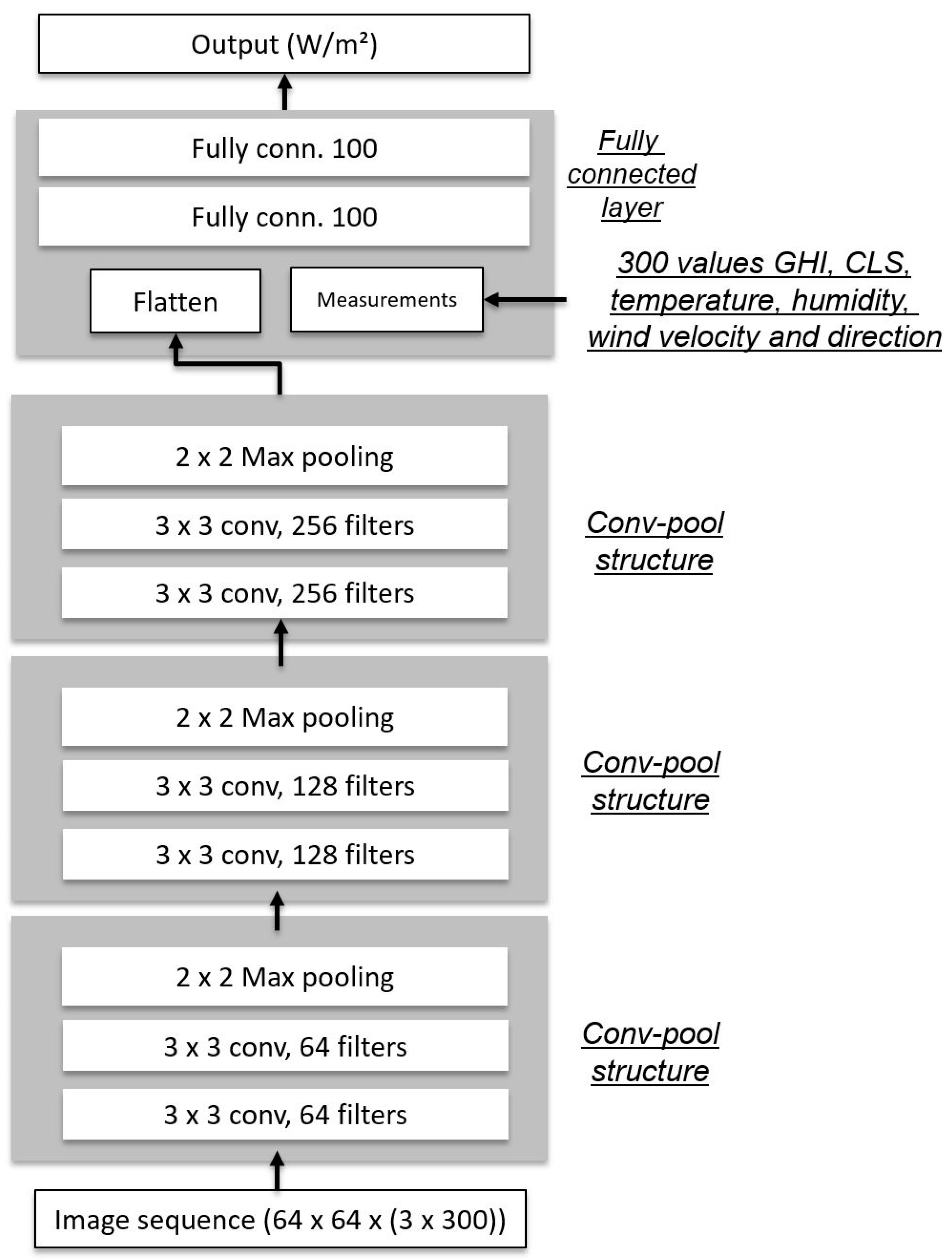 Atmosphere 14 01192 g004