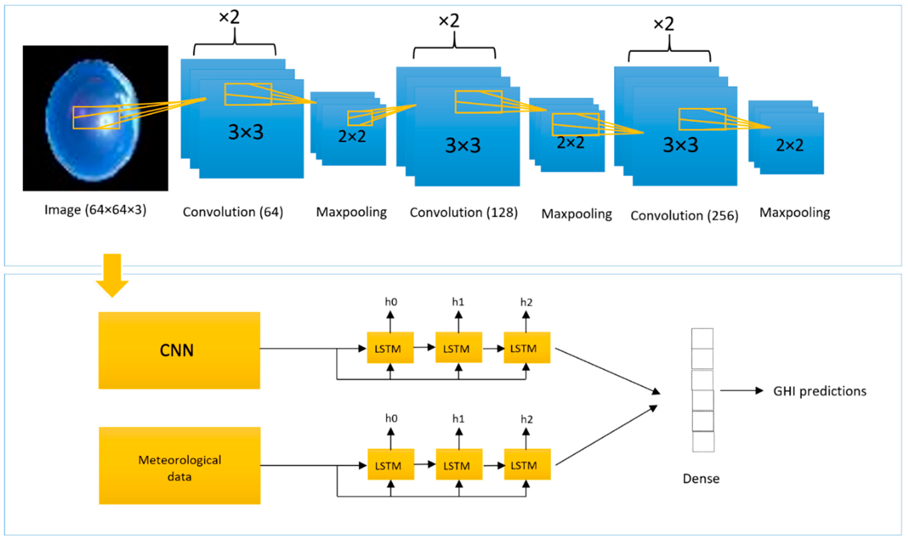 Atmosphere 14 01192 g005