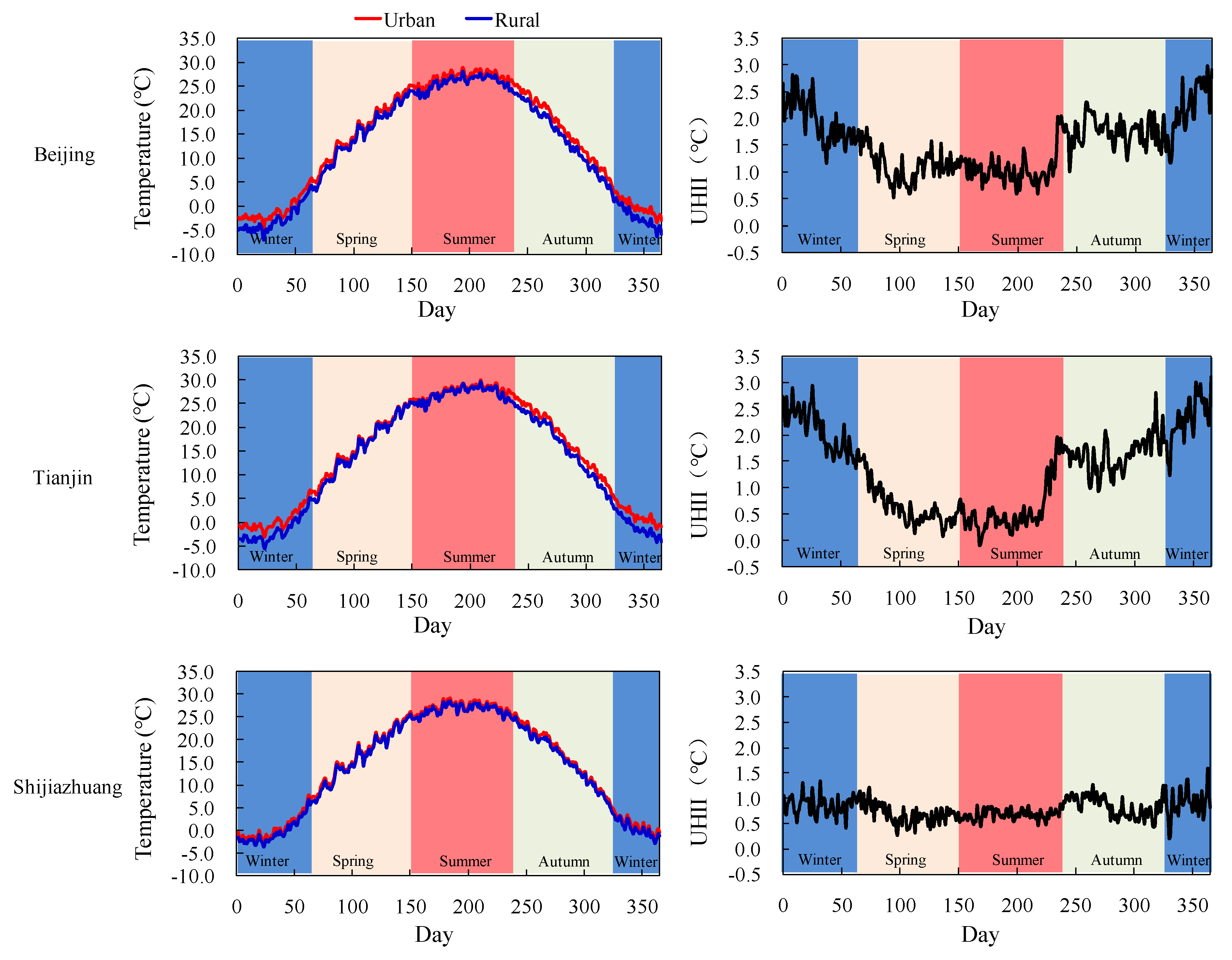 Atmosphere 14 01193 g002