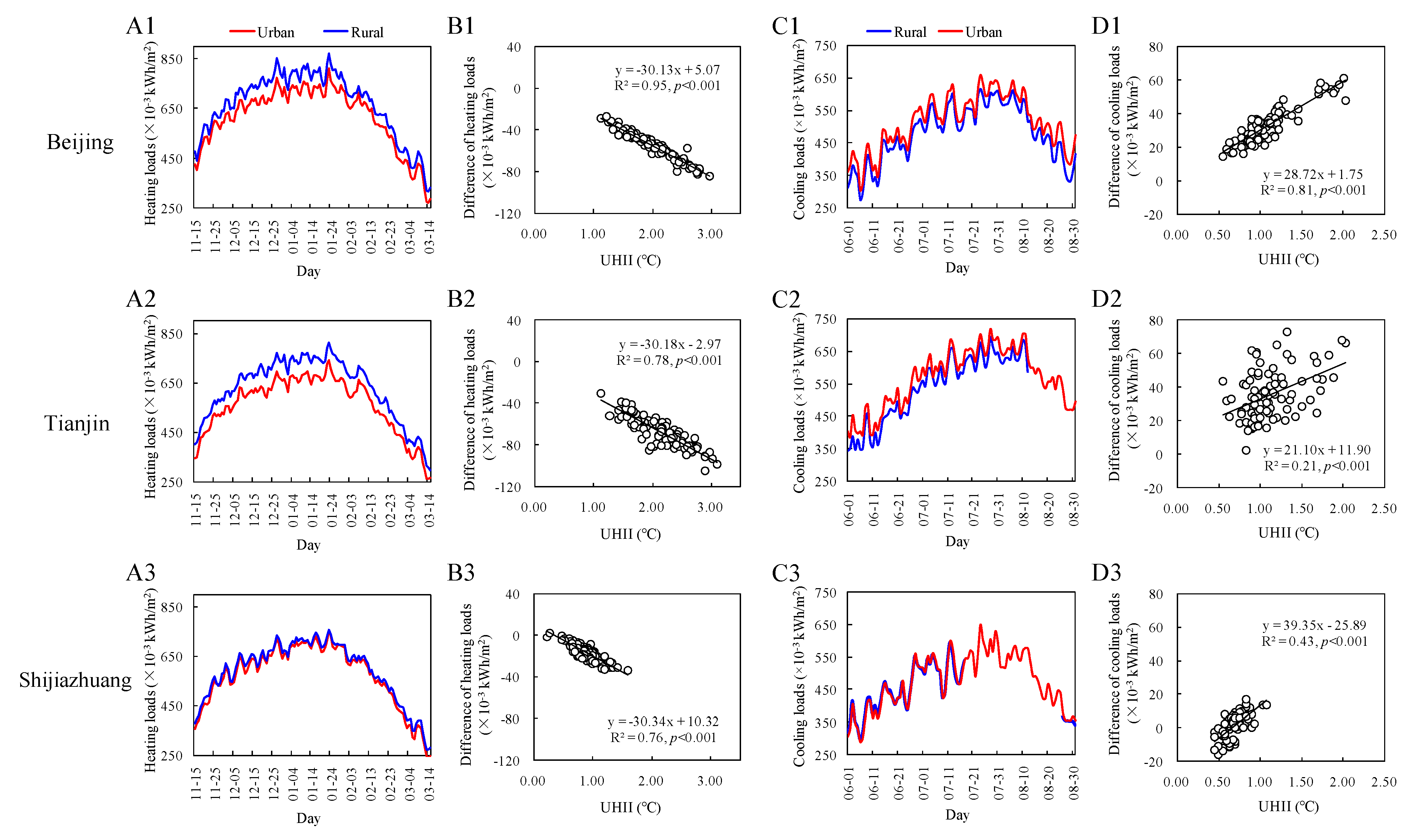 Atmosphere 14 01193 g003