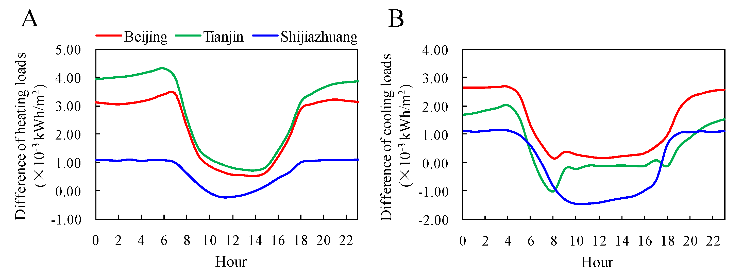 Atmosphere 14 01193 g004