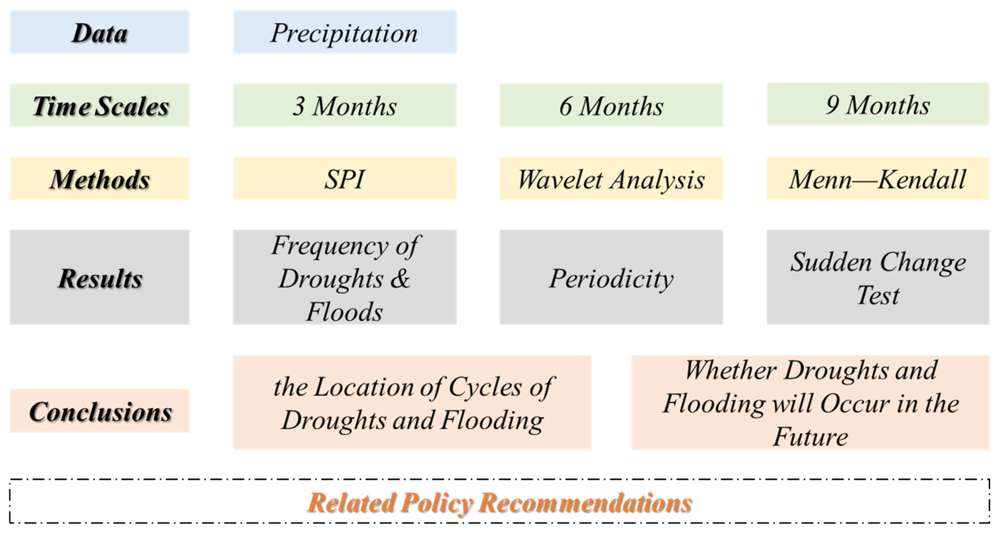 Atmosphere 14 01196 g001 Atmosphere 14 01196 g001