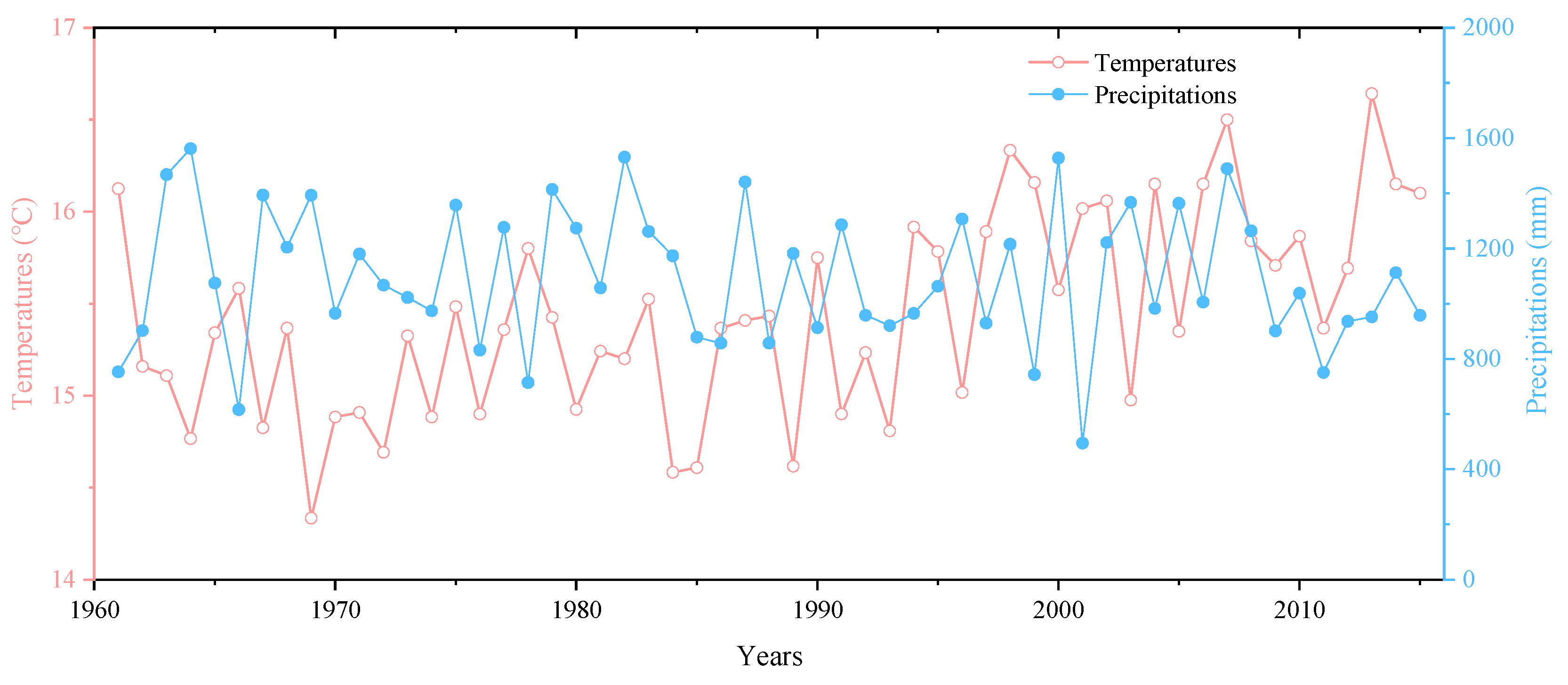 Atmosphere 14 01196 g003 Atmosphere 14 01196 g003