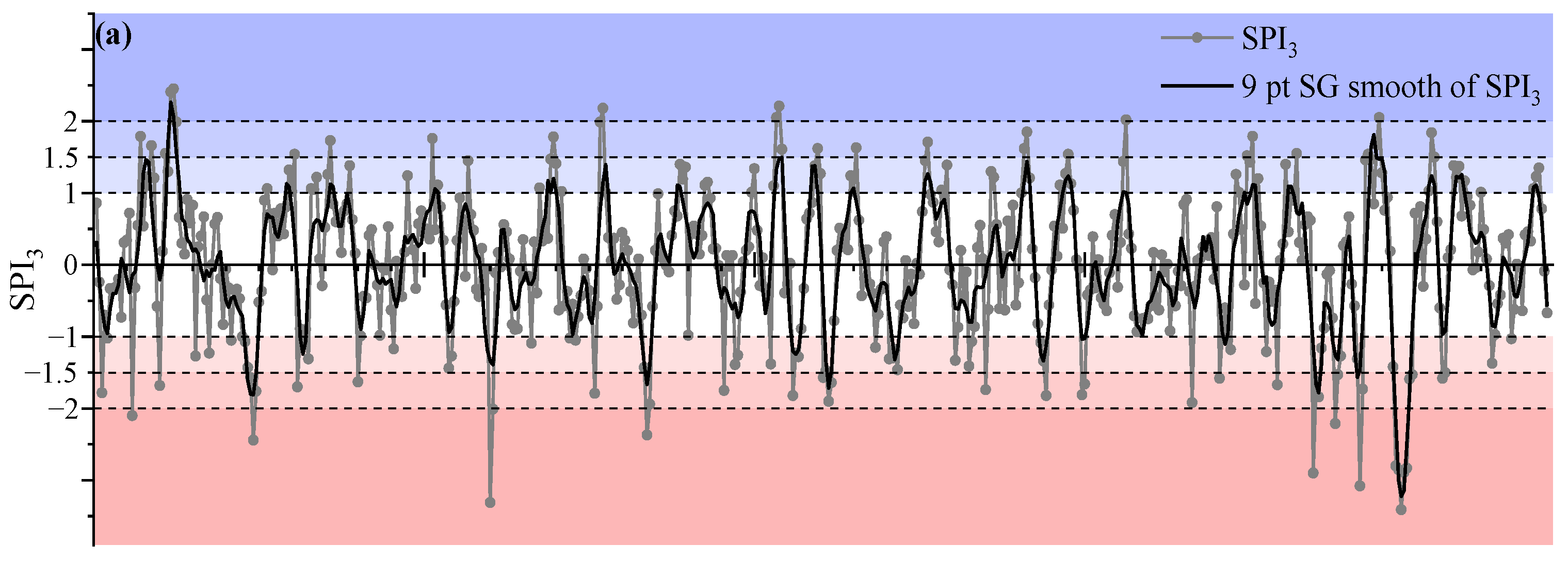 Atmosphere 14 01196 g004a Atmosphere 14 01196 g004a